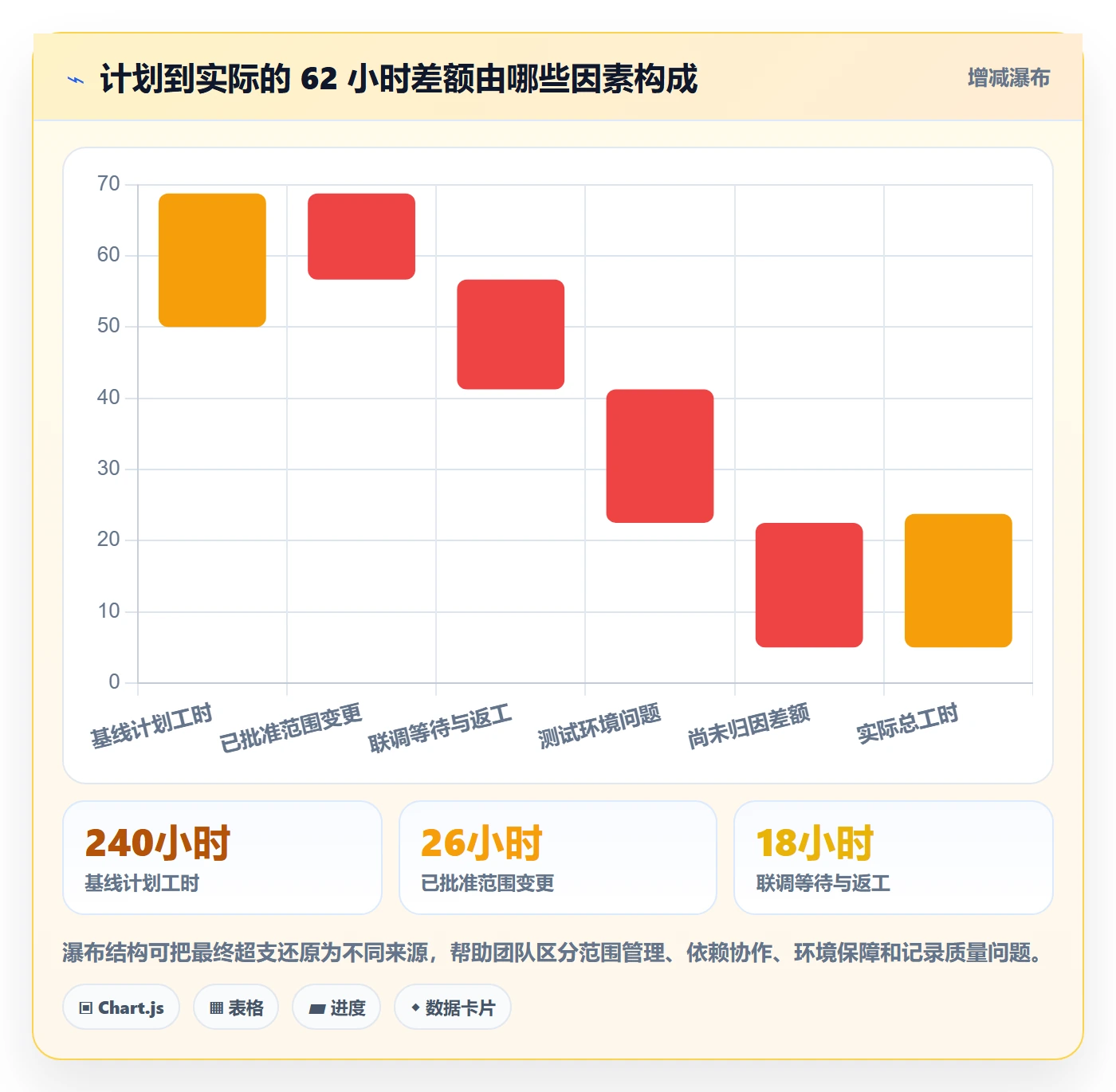 计划工时实操方法：跨部门团队提升工时管理效率的数据分析方法与模板