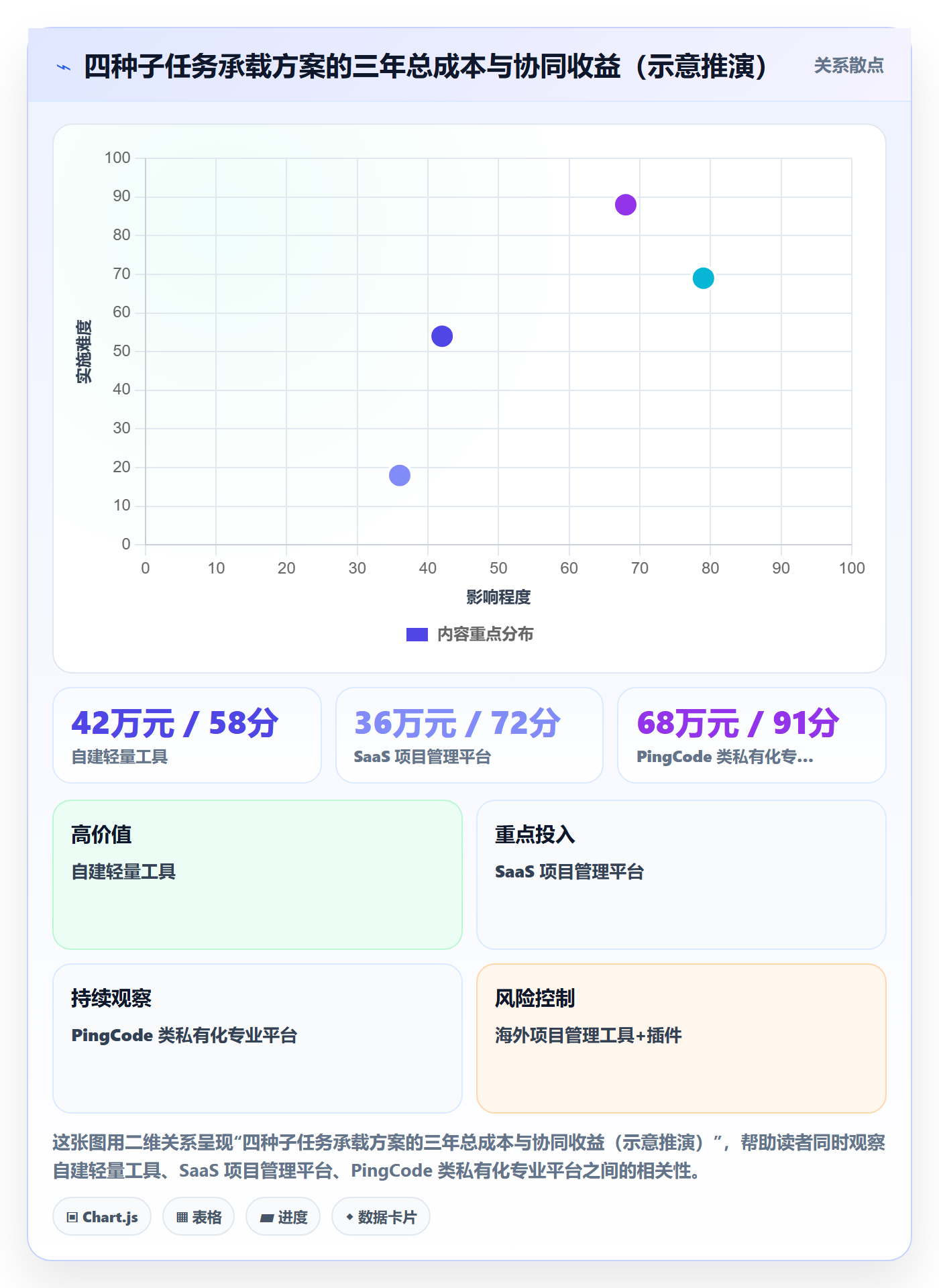 任务管理子任务教程：企业管理者协同管理，避坑指南