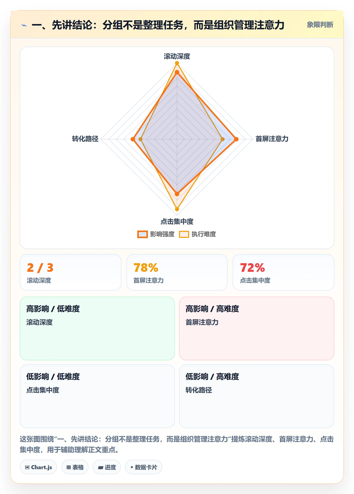 分组管理指南：项目负责人如何做好列表视图，数据分析全流程