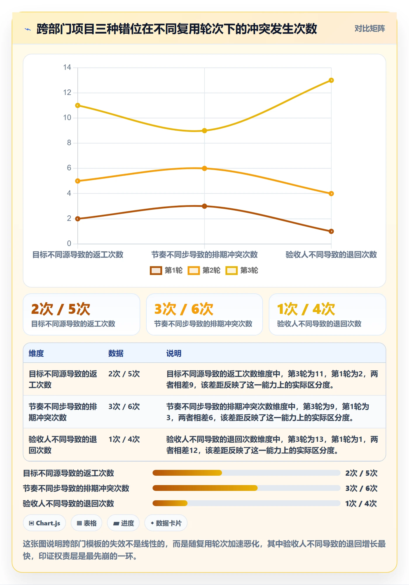模板任务管理指南:跨部门团队如何做好项目模板,最佳实践全流程