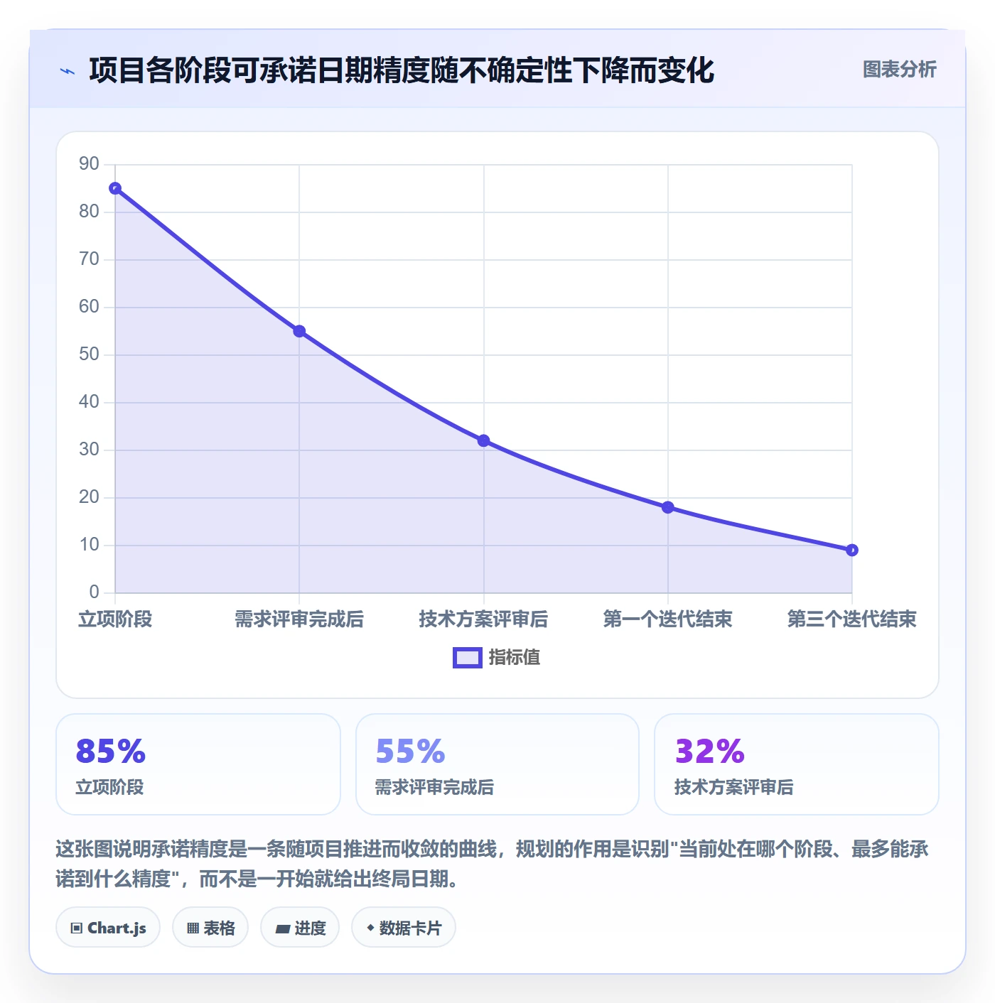 项目规划工作计划全流程:项目经理最佳实践与一文讲清