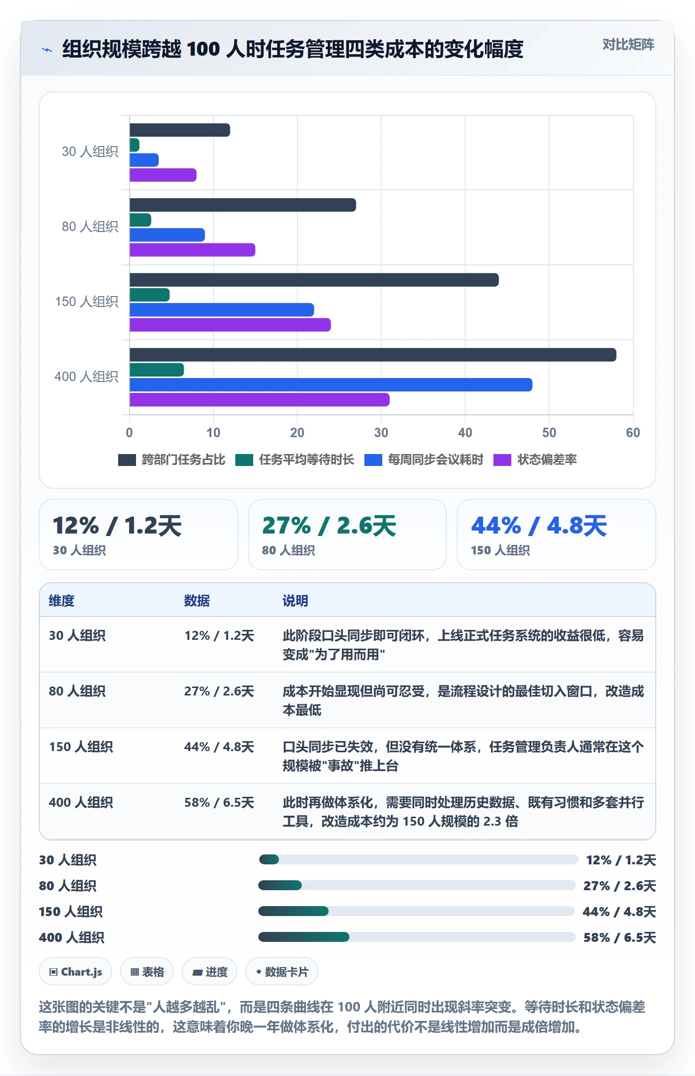 任务管理负责人全流程:PMO入门指南与一文讲清