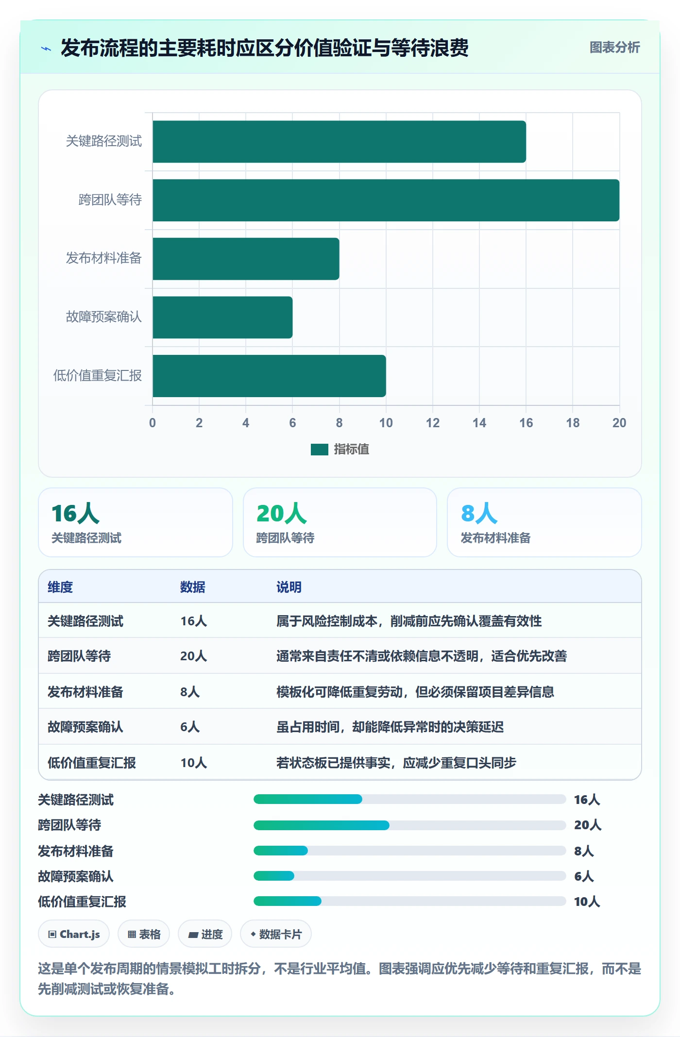 上线落地方案：产品经理开展发布管理的实操方法案例解析