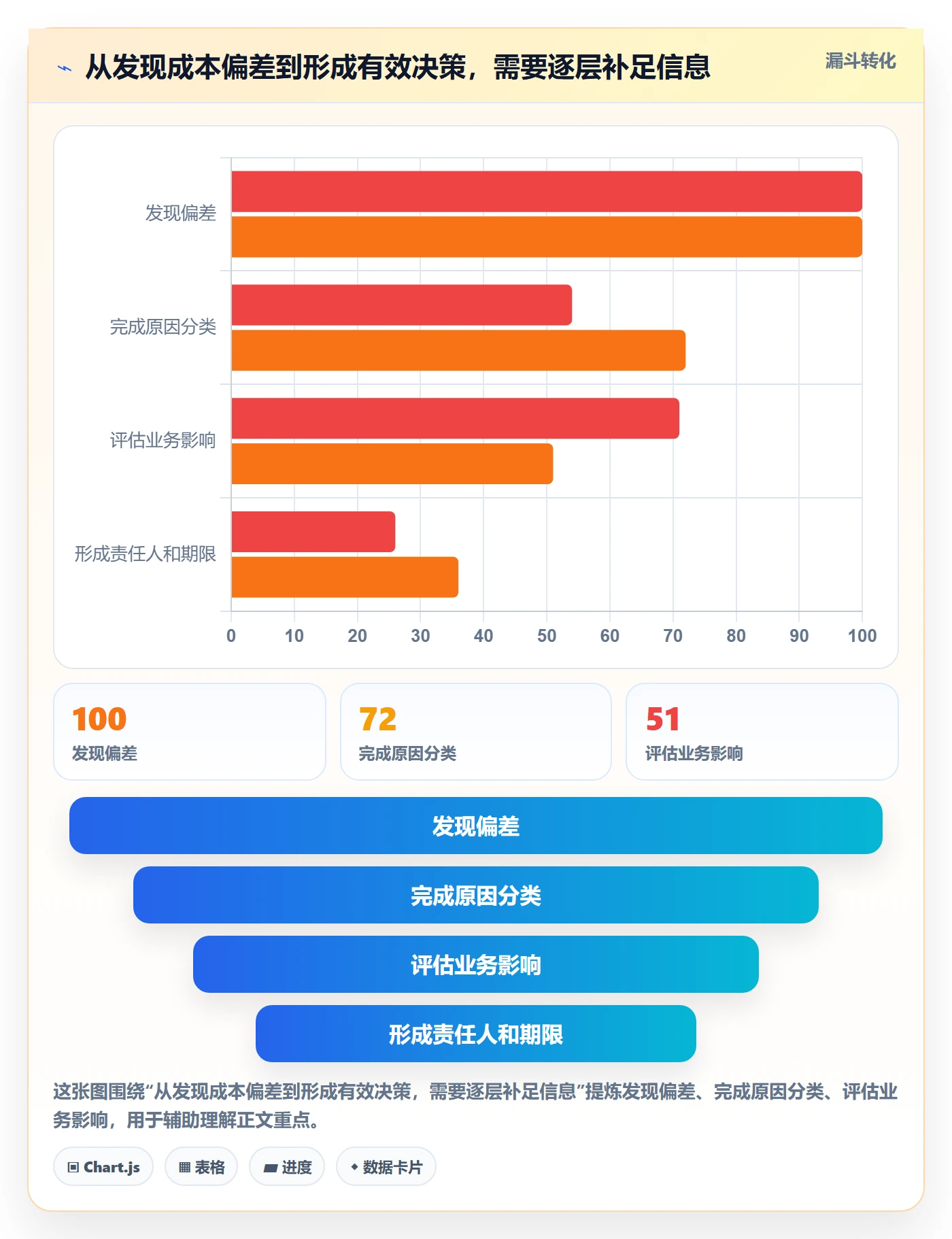 成本管理项目成本教程:项目成员入门指南,避坑指南