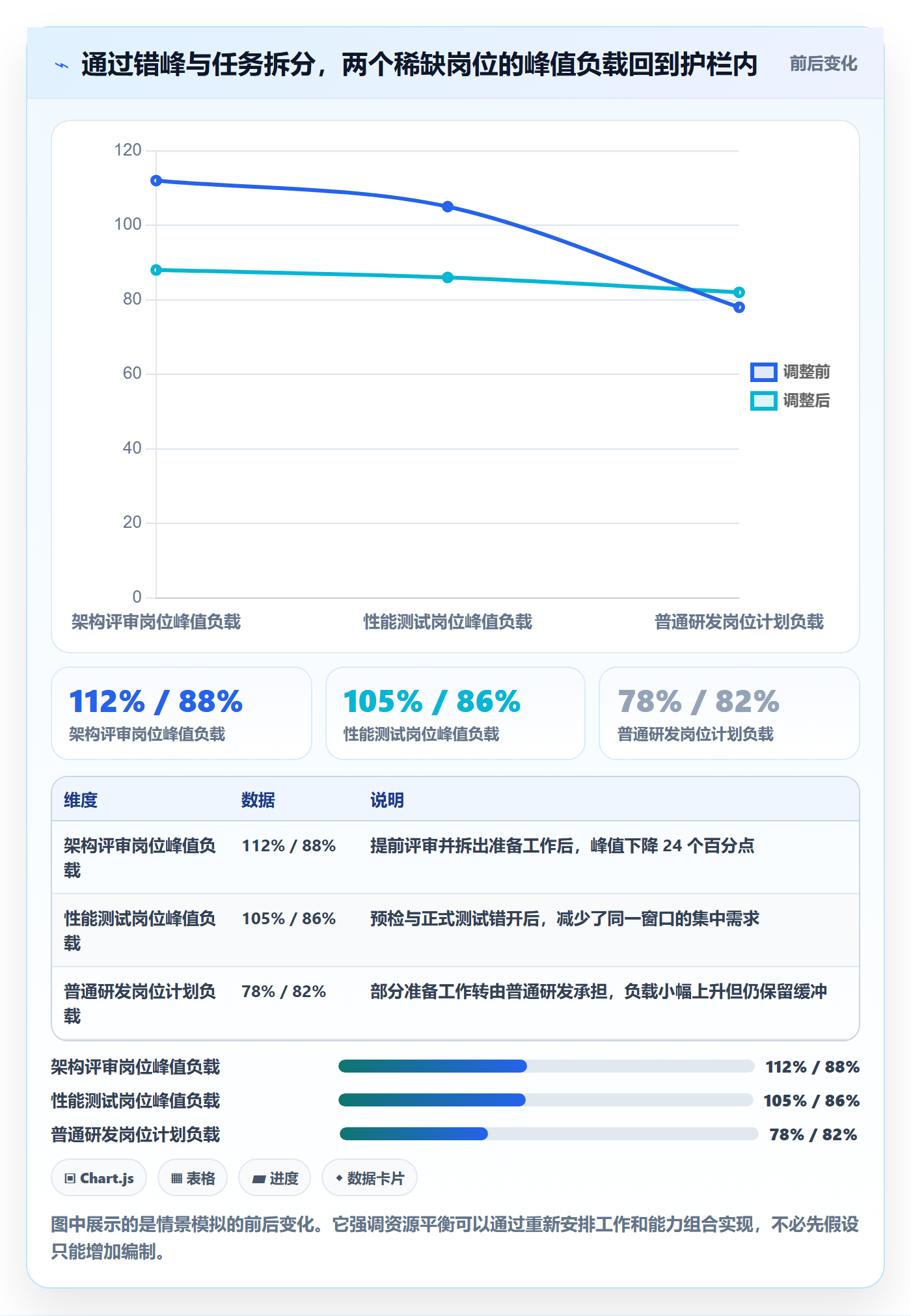 资源负载资源平衡全流程:PMO制度设计与一文讲清