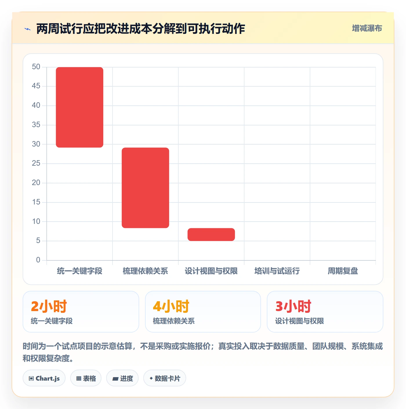 计划安排管理方法大全:企业管理者日历视图流程优化落地清单