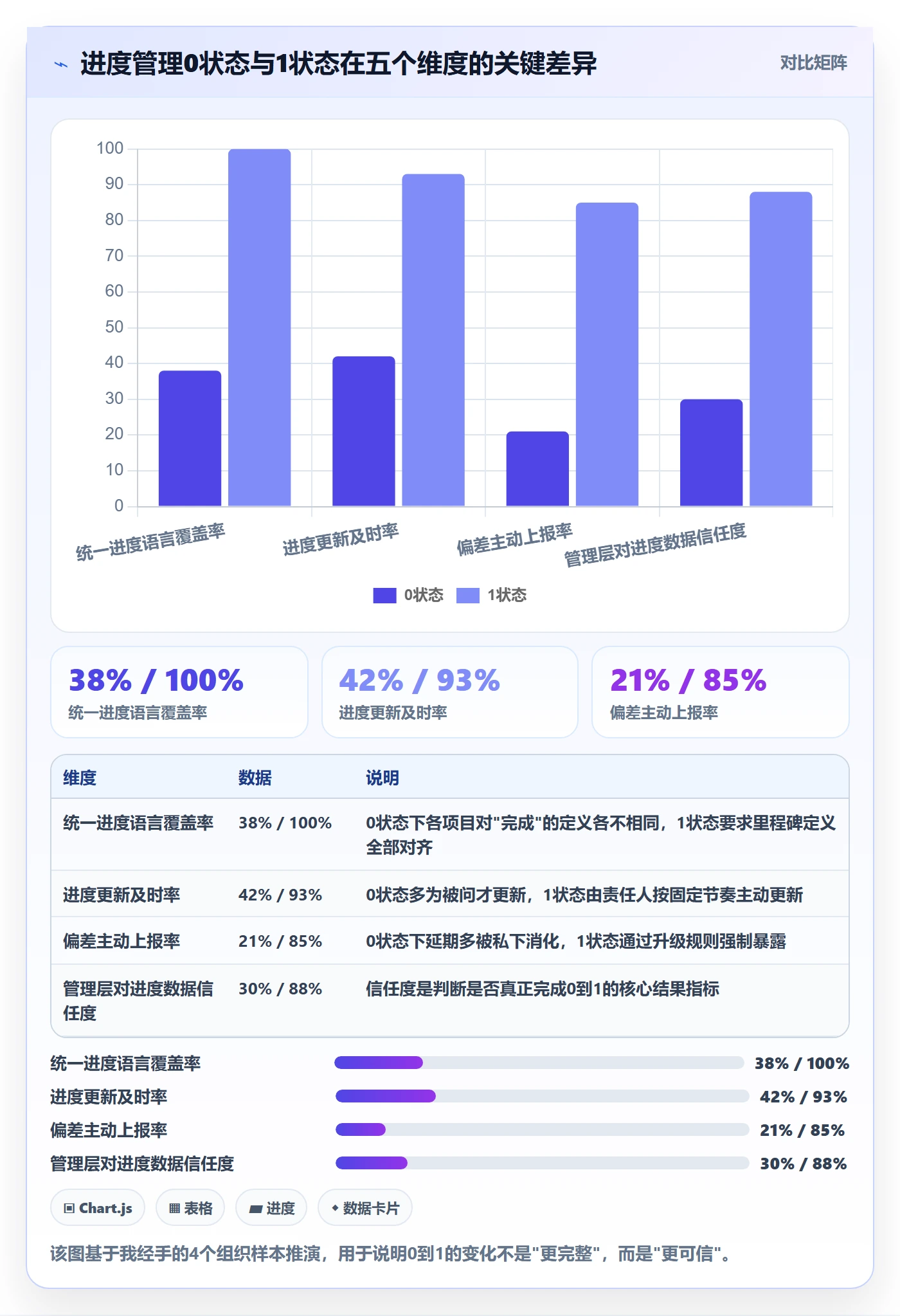 计划进度怎么做？PMO协同管理：进度管理从0到1