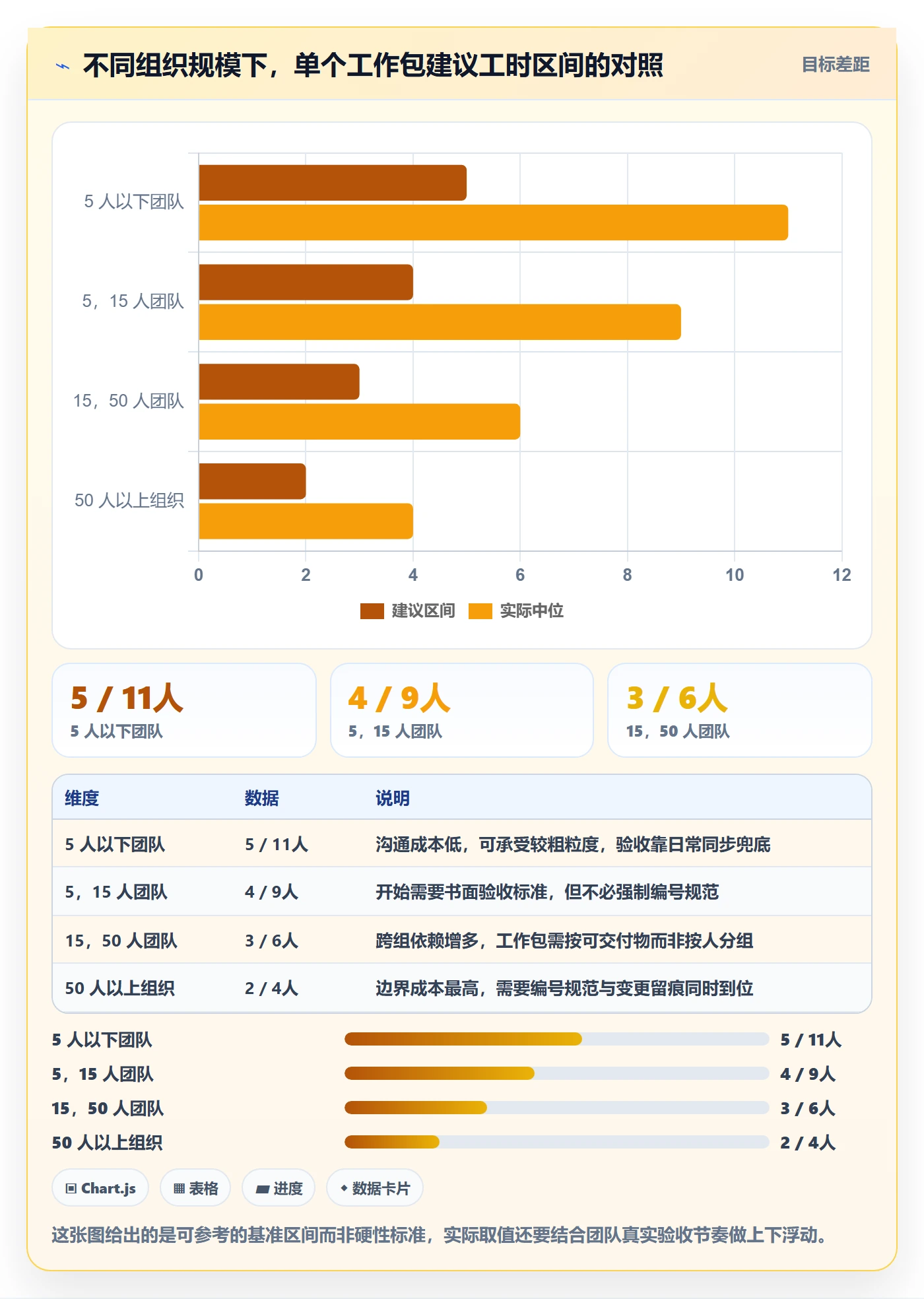 工作分解管理指南:产品经理如何做好项目范围,制度设计全流程