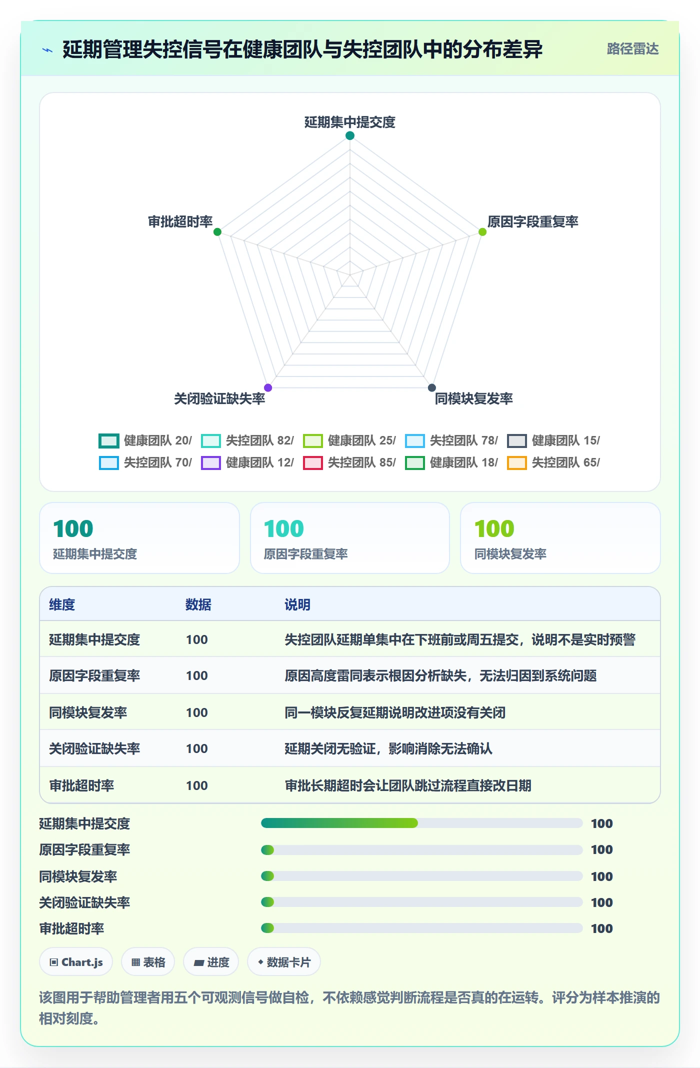 延期流程与规范:研发团队任务执行落地方案关键指标