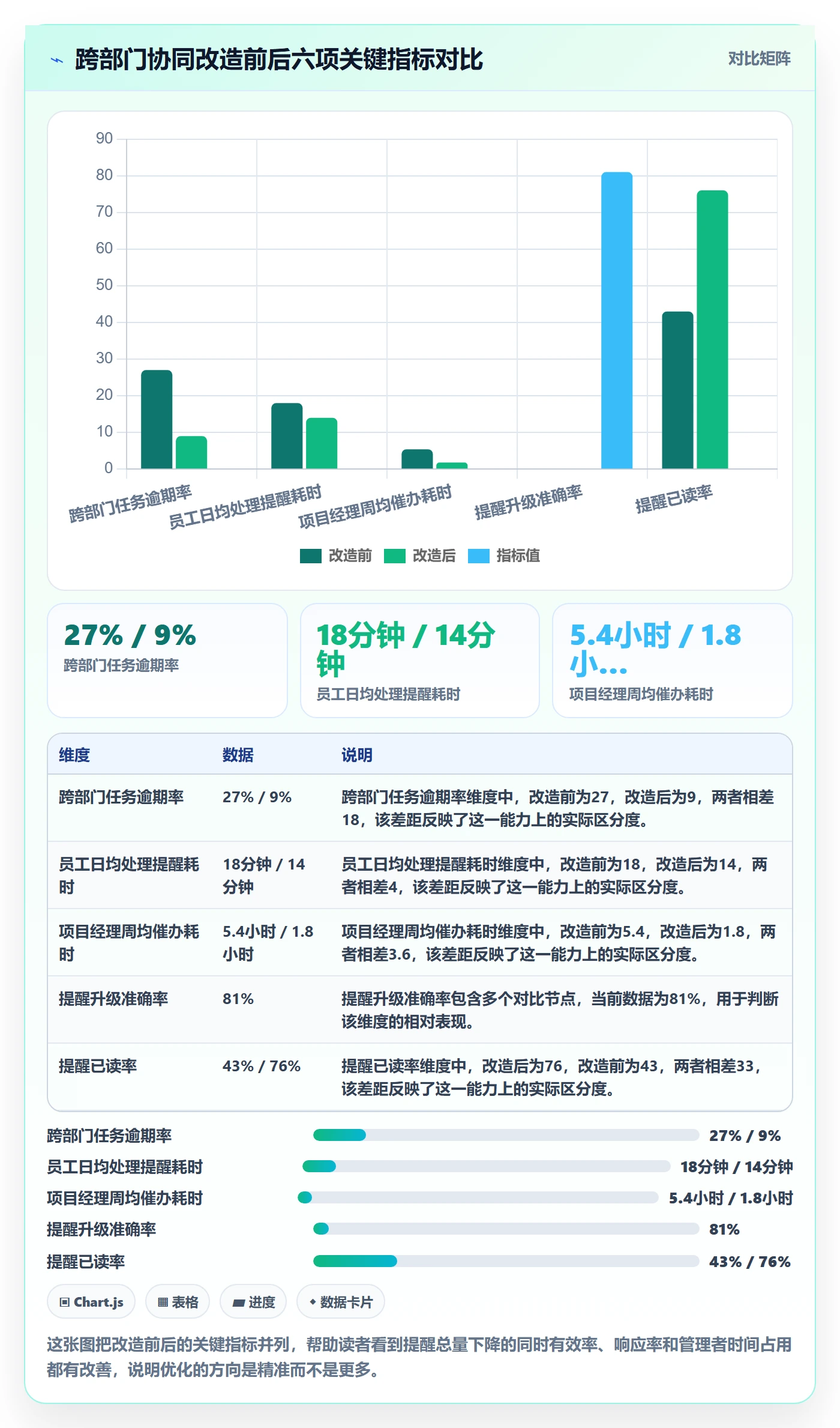 提前提醒流程与规范:跨部门团队任务提醒协同管理关键指标