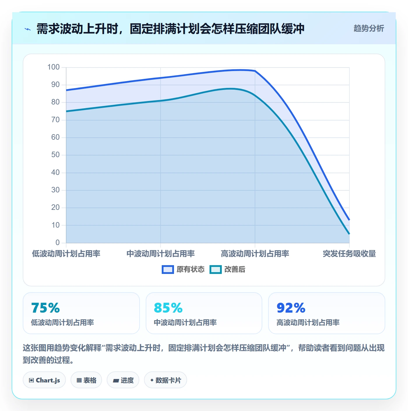 资源负载如何做好产能？企业管理者最佳实践与操作步骤
