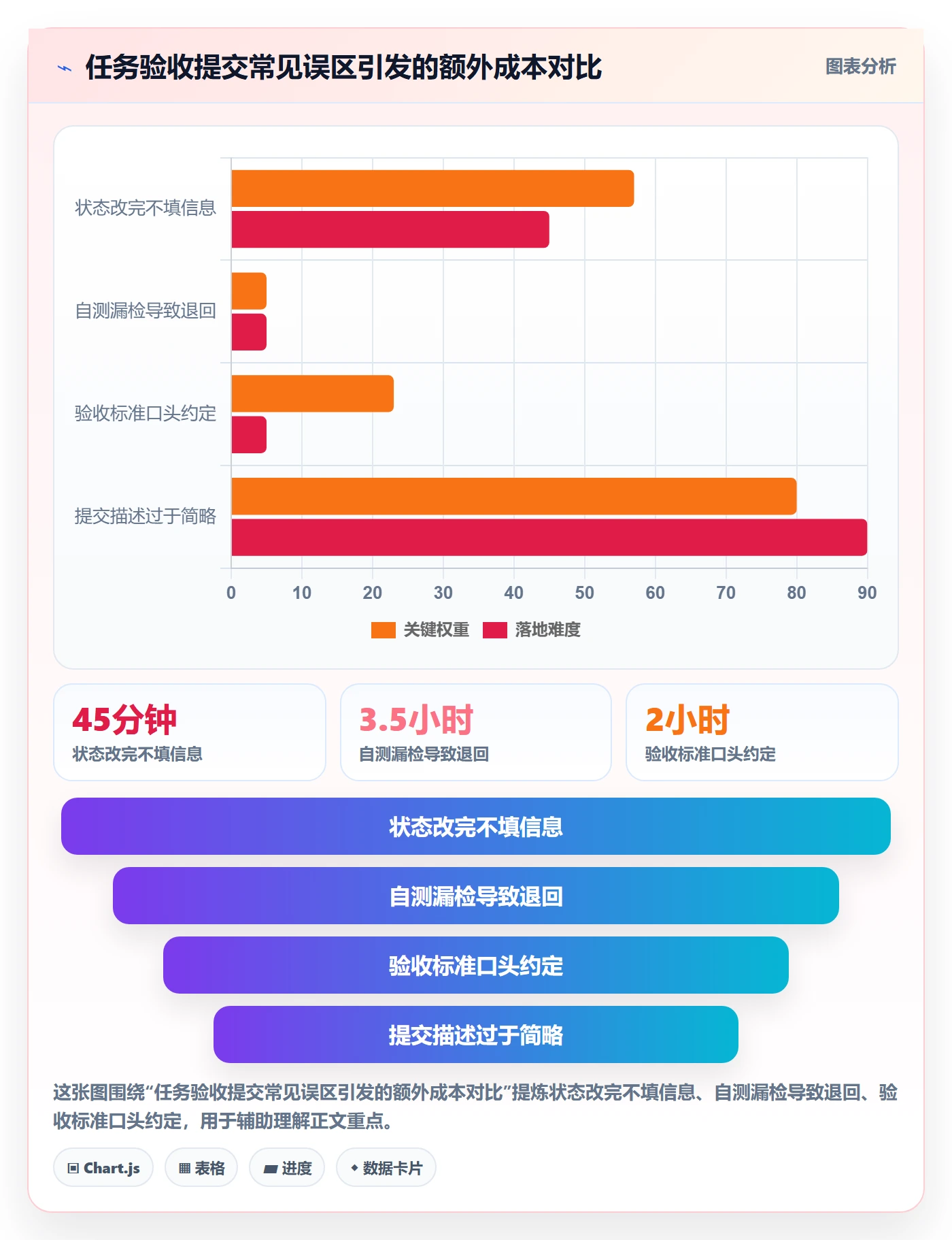 任务验收提交教程:研发团队流程优化,避坑指南