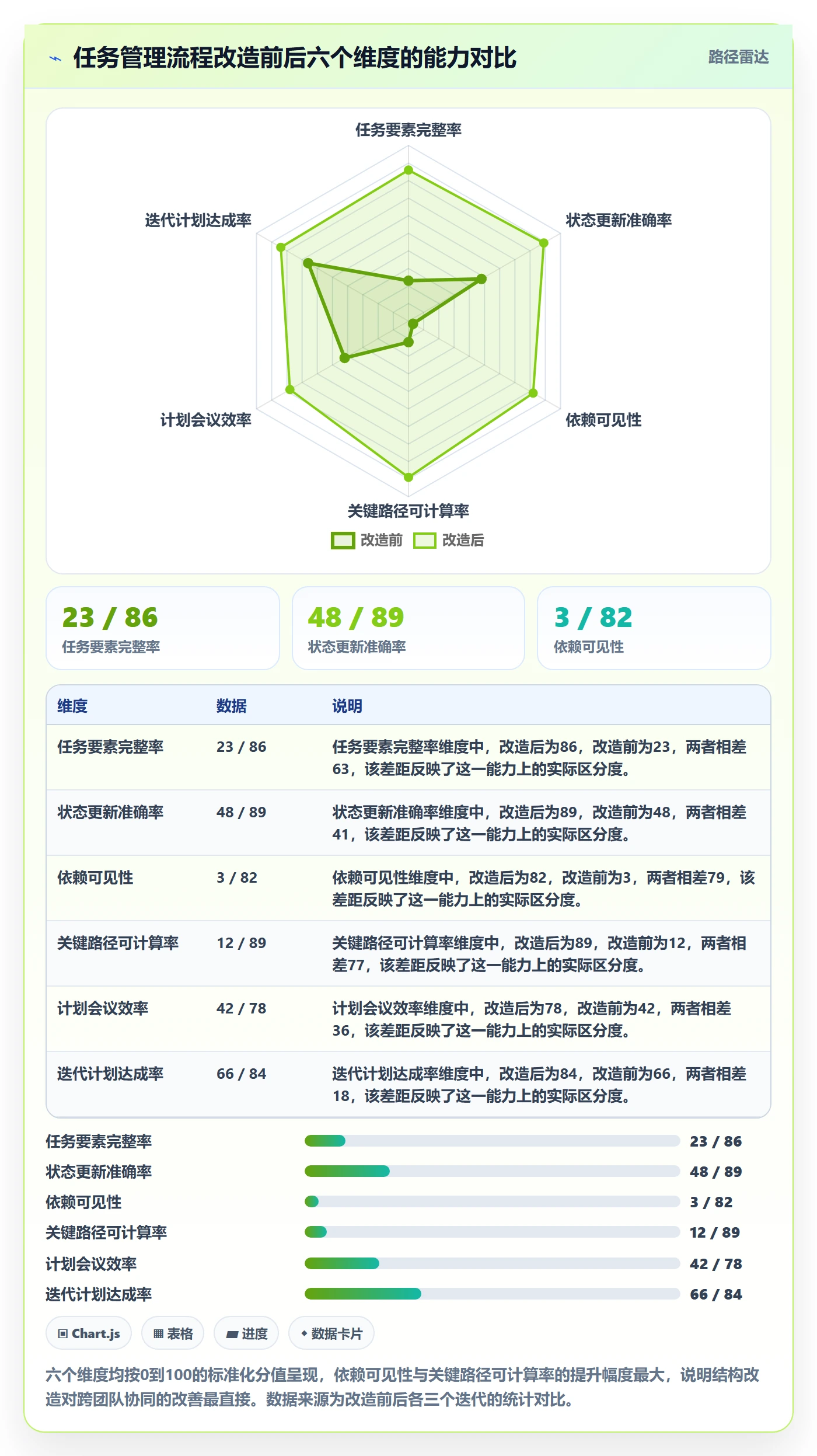 任务拆分最佳实践：项目成员任务管理流程优化，常见问题