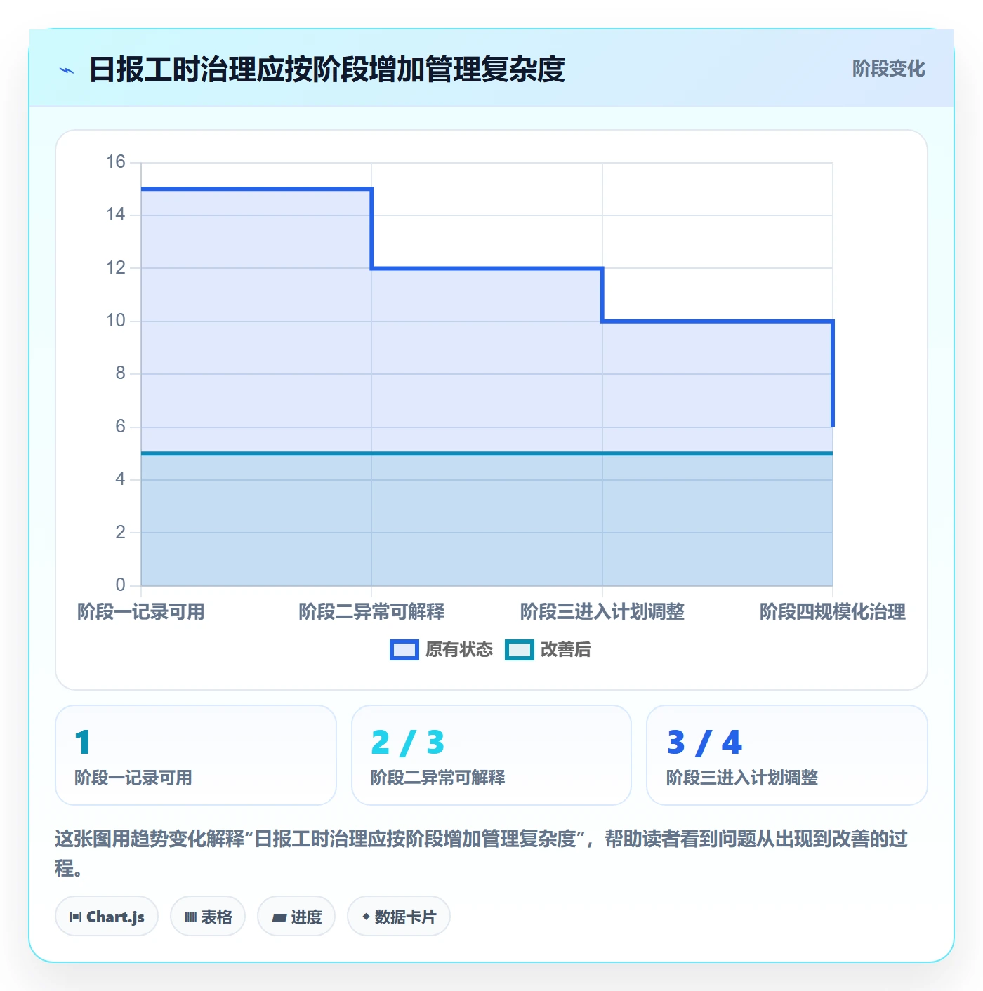 工时表如何做好日报工时？项目负责人落地方案与操作步骤