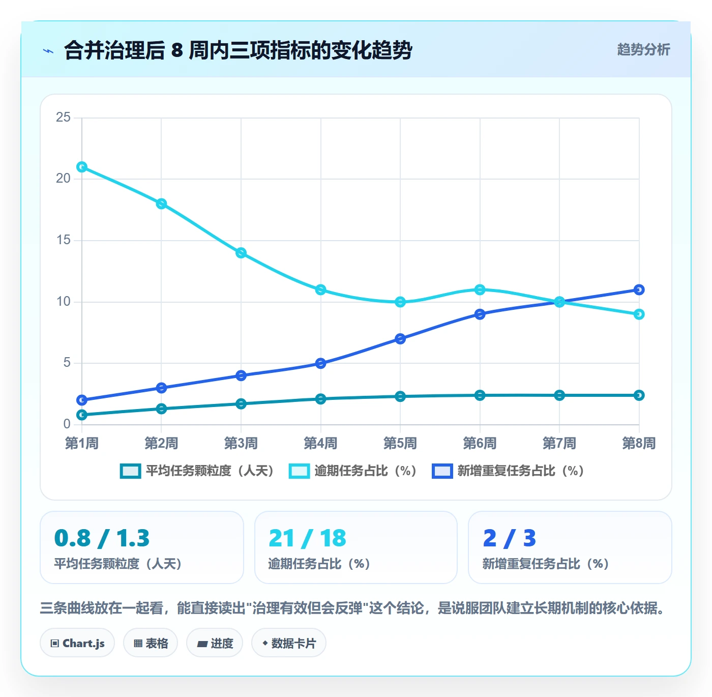任务管理任务合并全流程:项目负责人实操方法与一文讲清