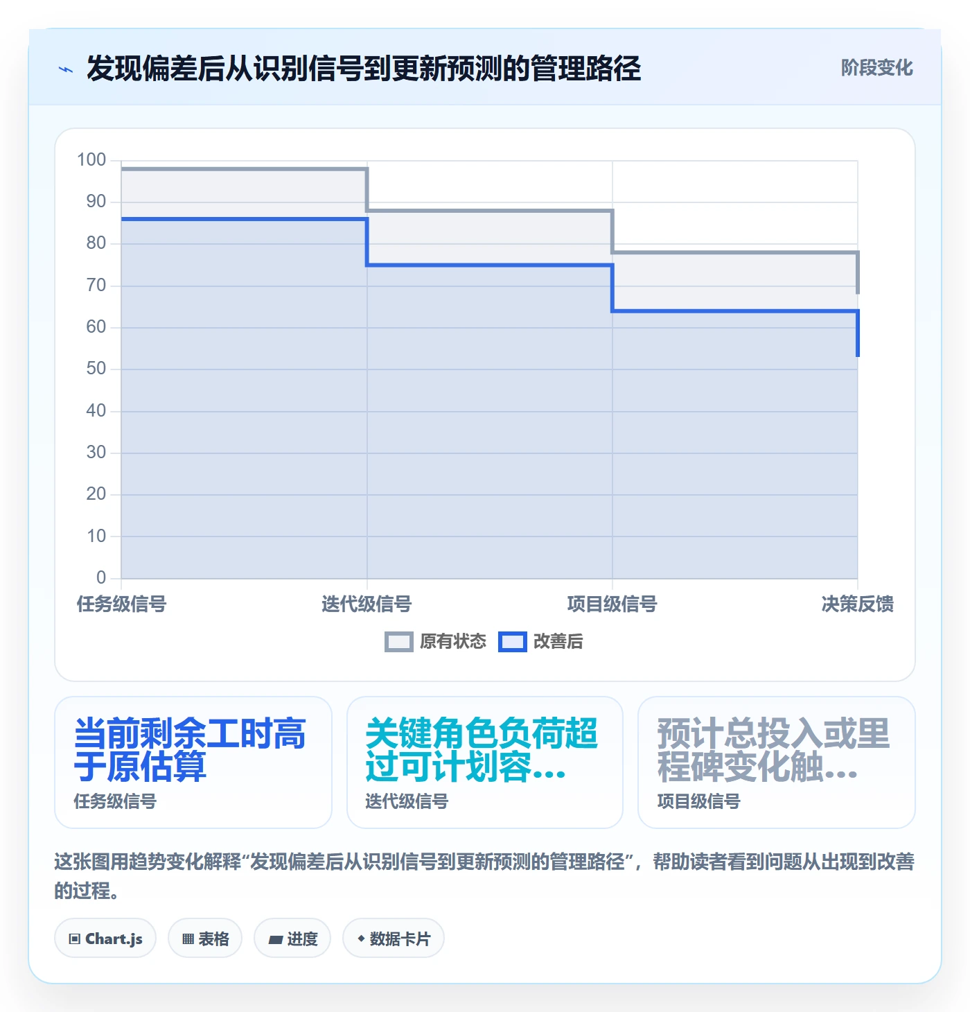 工时管理计划工时教程:PMO最佳实践,避坑指南