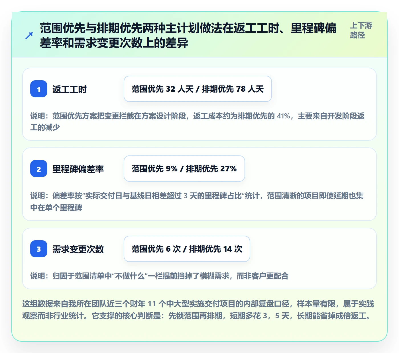 主计划怎么做？实施团队入门指南：项目规划从0到1