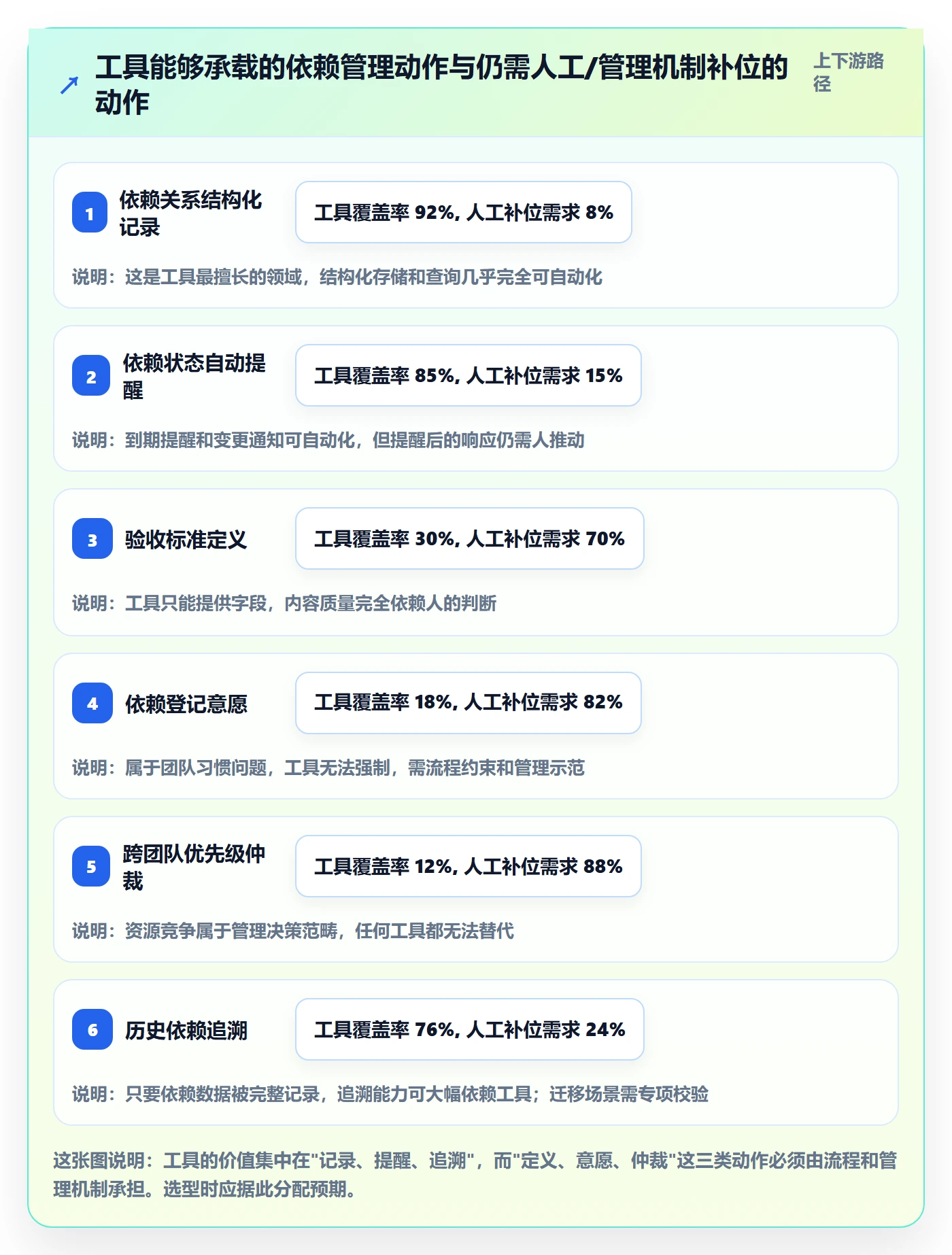 SF管理指南:研发团队如何做好任务依赖,流程优化全流程