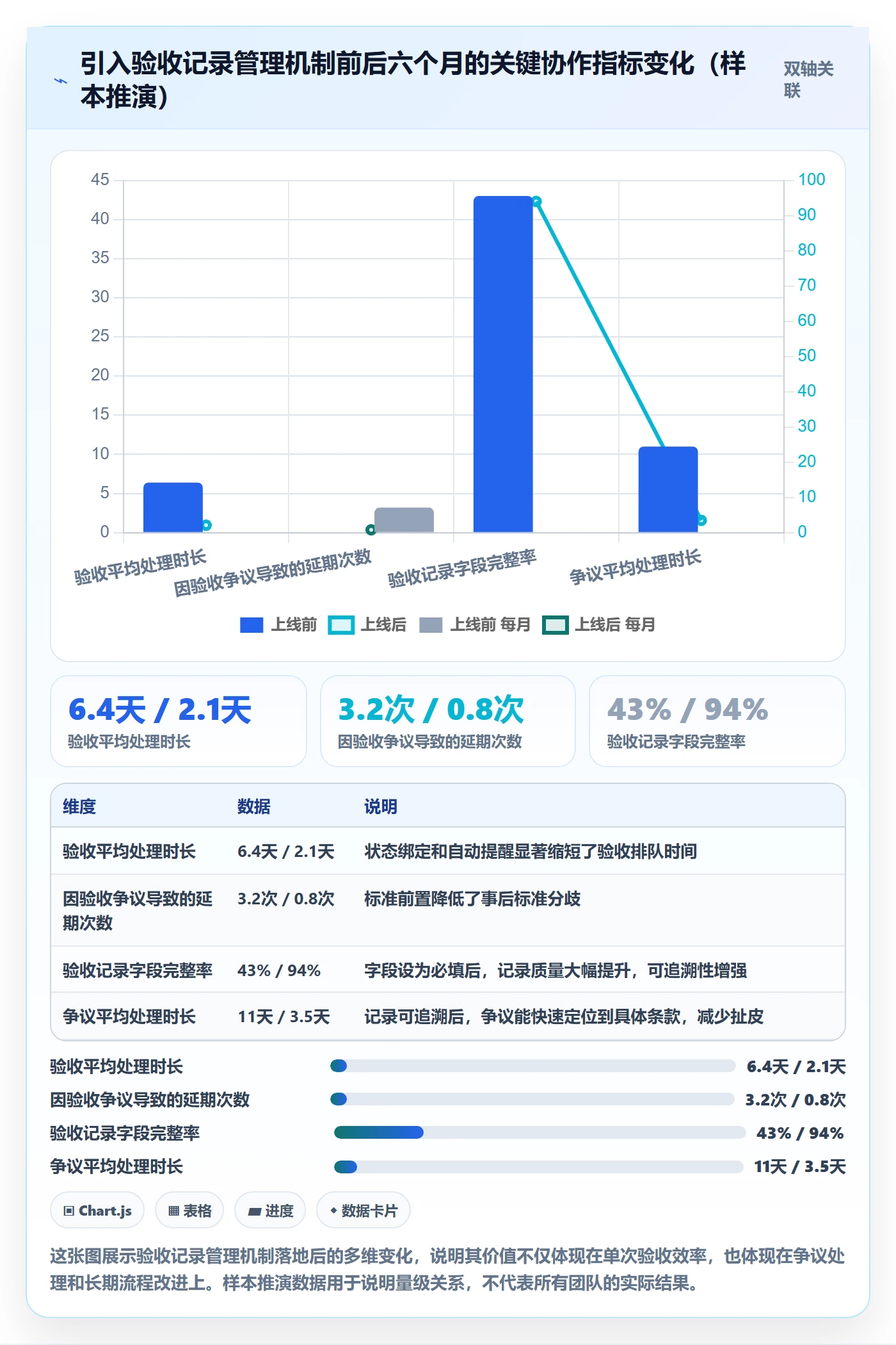 验收记录管理指南:跨部门团队如何做好任务验收,协同管理全流程