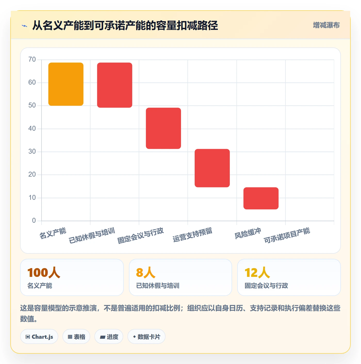 投入比例管理指南:跨部门团队如何做好人力资源计划,最佳实践全流程