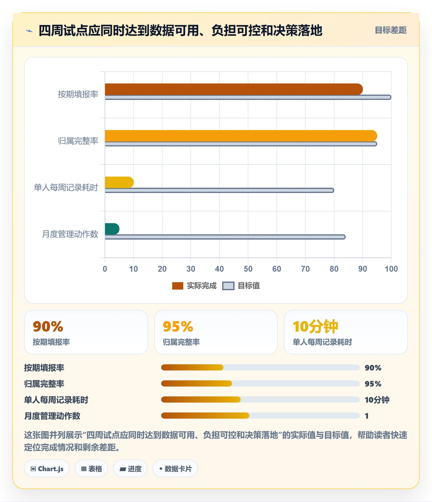 工时统计管理指南:PMO如何做好工时管理,实操方法全流程