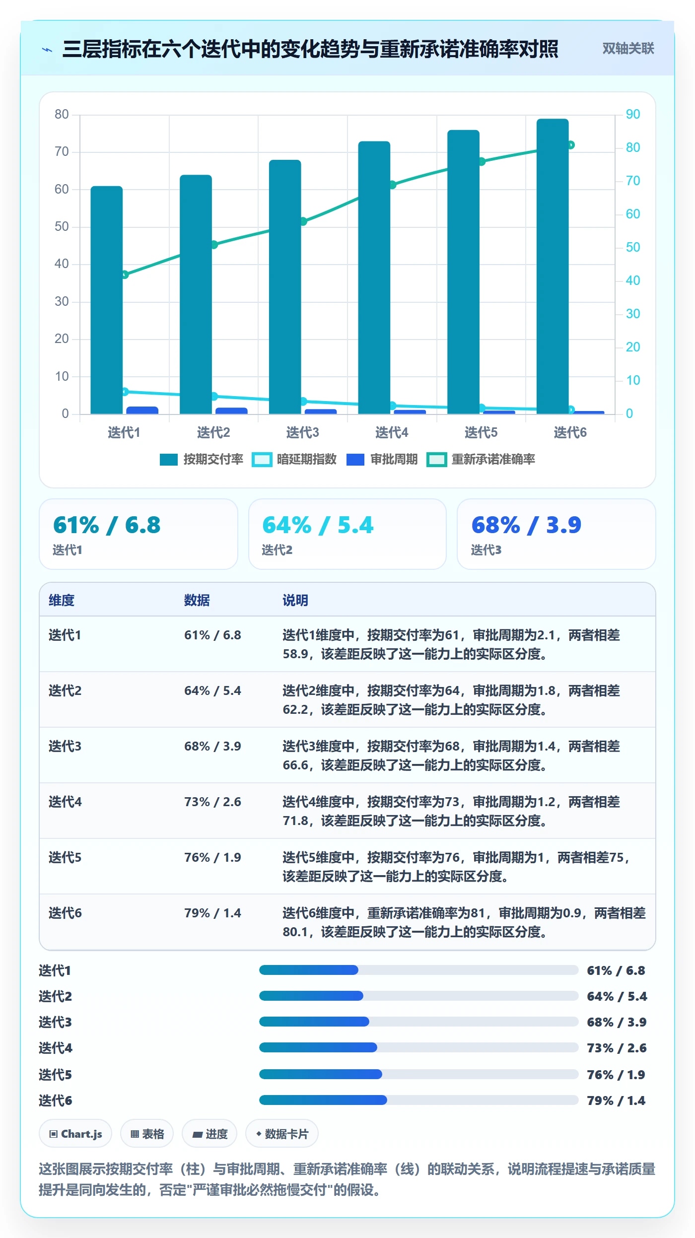 延期流程与规范:研发团队任务执行最佳实践关键指标