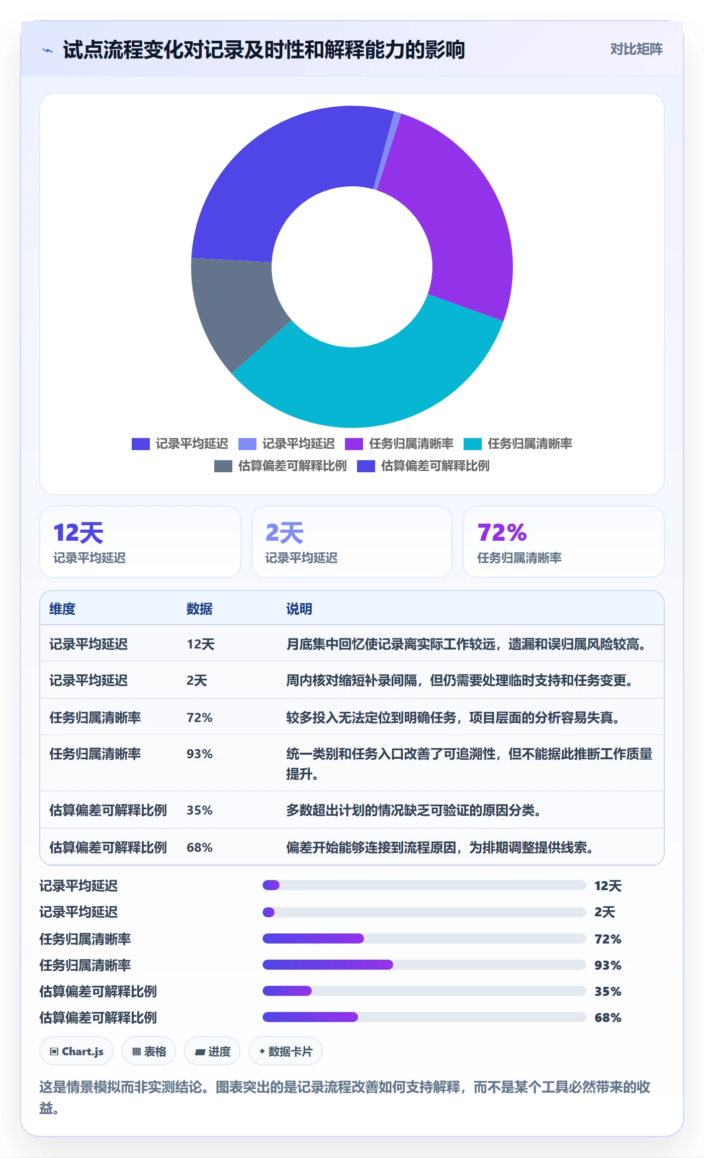 工时表任务工时教程:跨部门团队入门指南,避坑指南