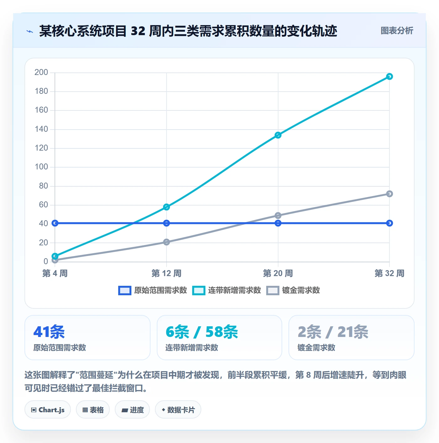 范围边界管理方法大全:项目成员项目范围数据分析落地清单