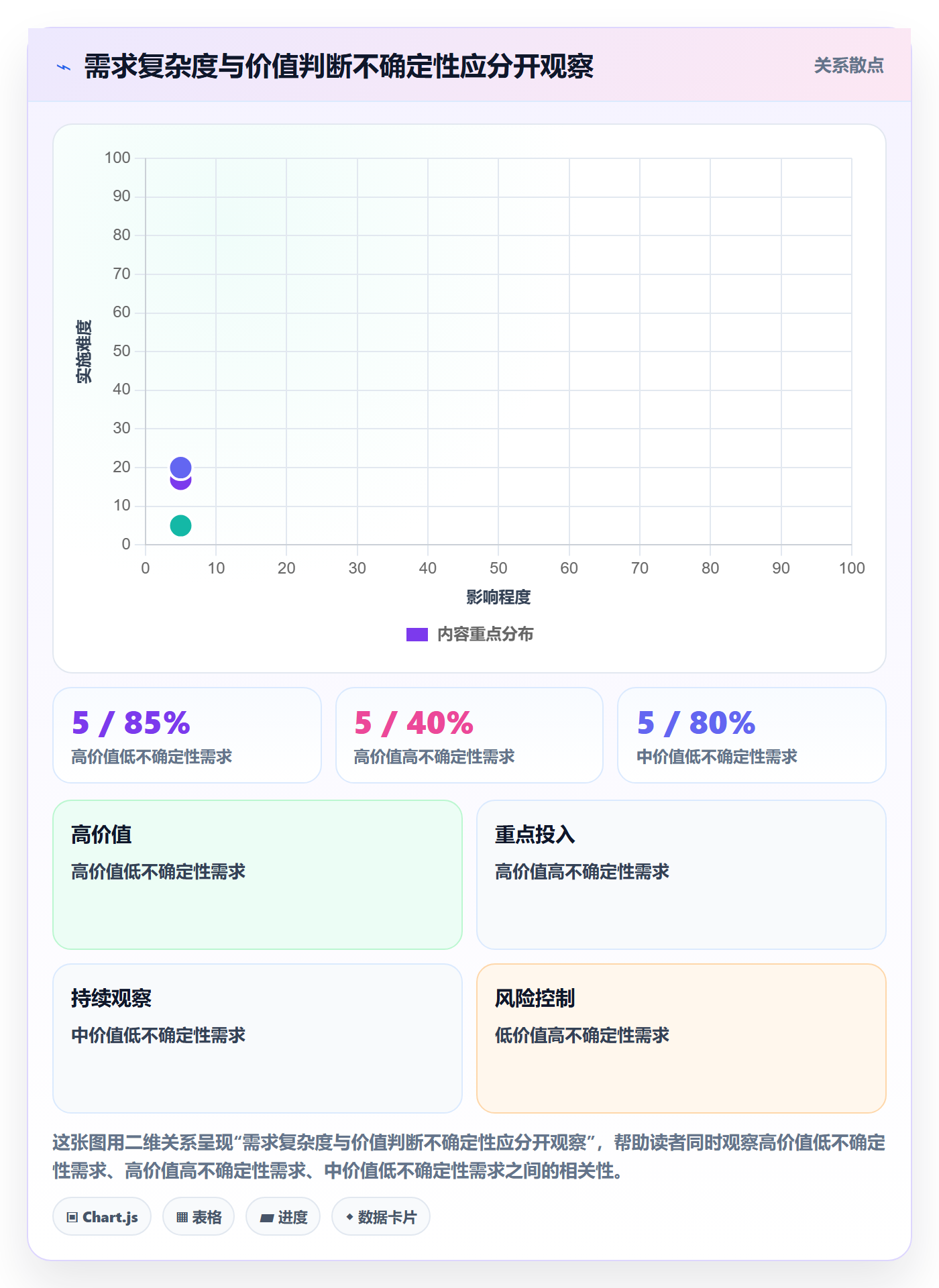需求池实操方法:PMO提升需求管理效率的最佳实践方法与模板