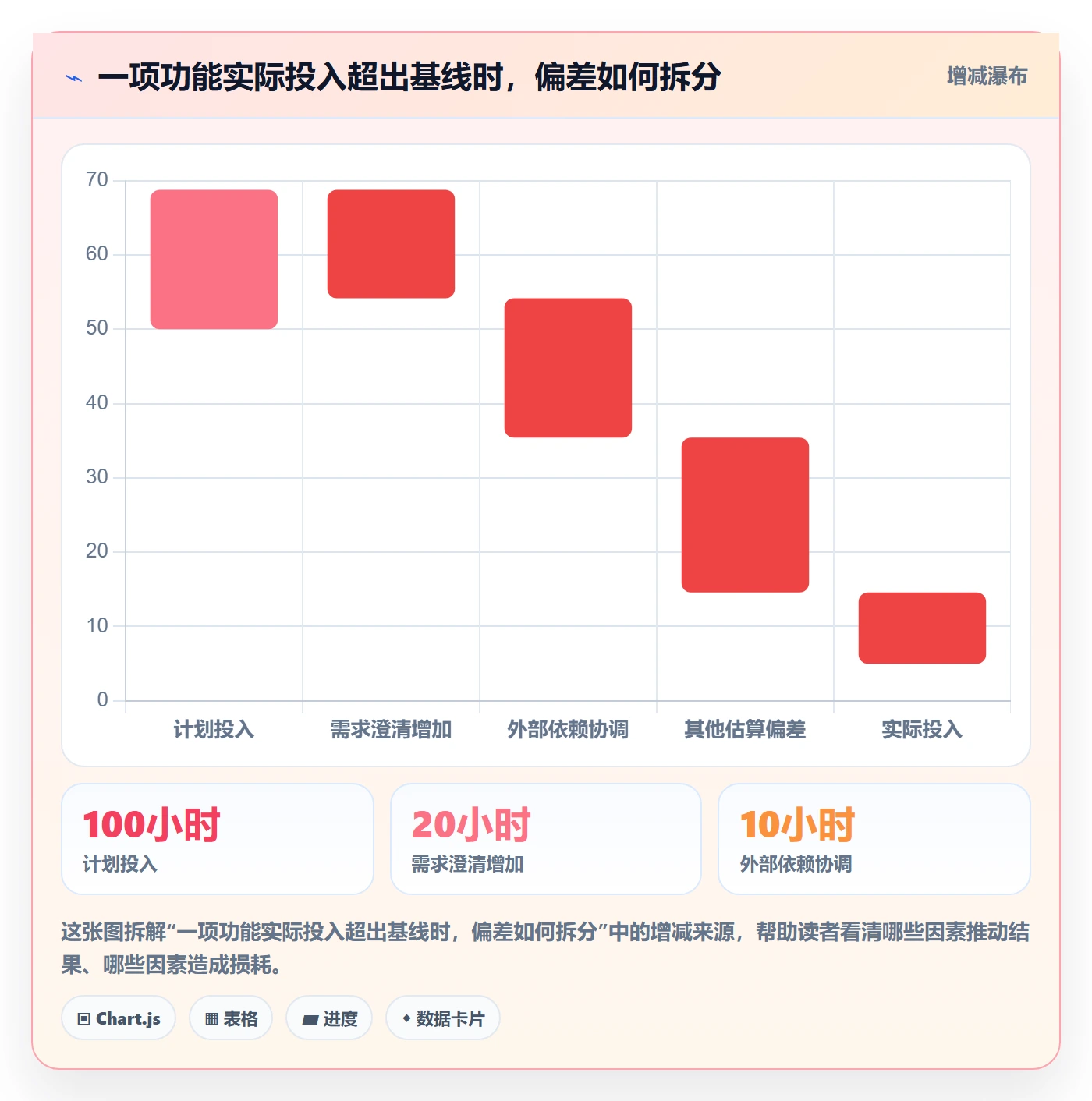 填报工时管理方法大全:产品经理工时管理制度设计落地清单