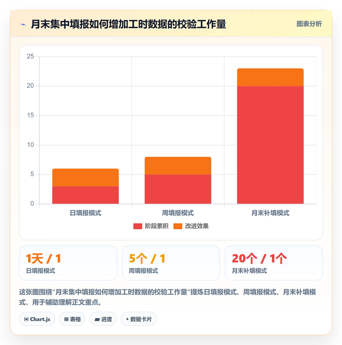 审批管理方法大全:PMO工时表实操方法落地清单