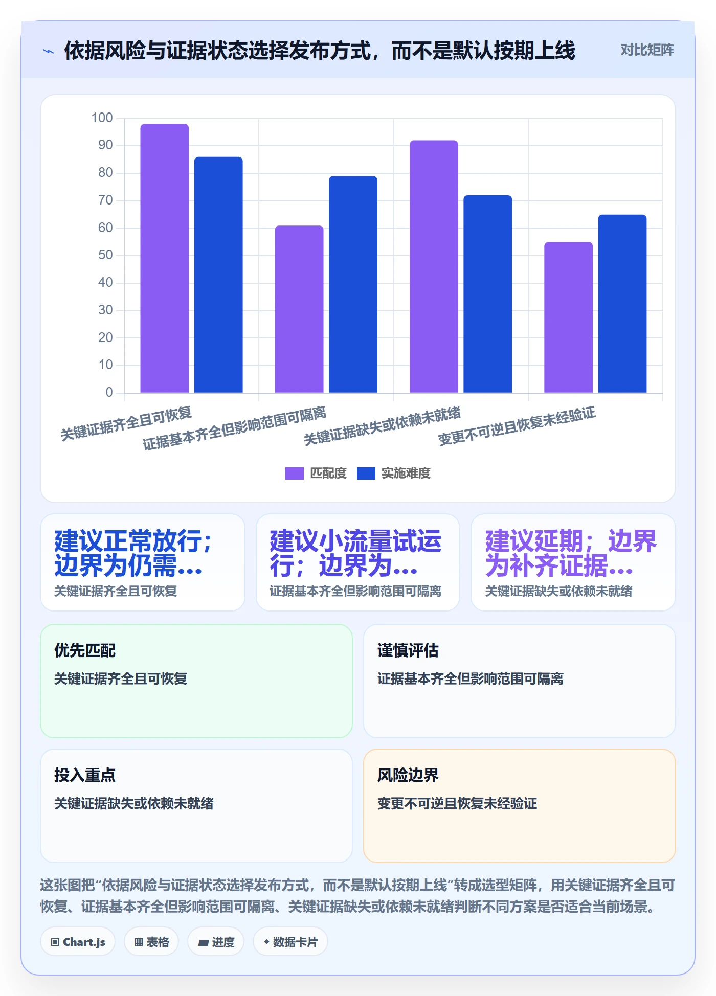 发布检查实操方法:项目经理提升发布管理效率的风险控制方法与模板