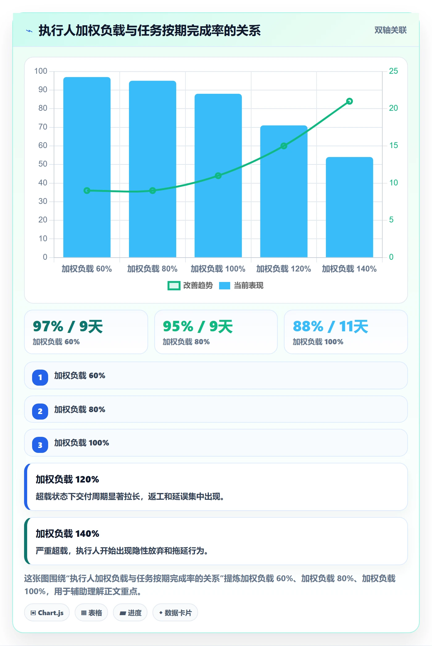 执行人管理指南：实施团队如何做好任务管理，实操方法全流程