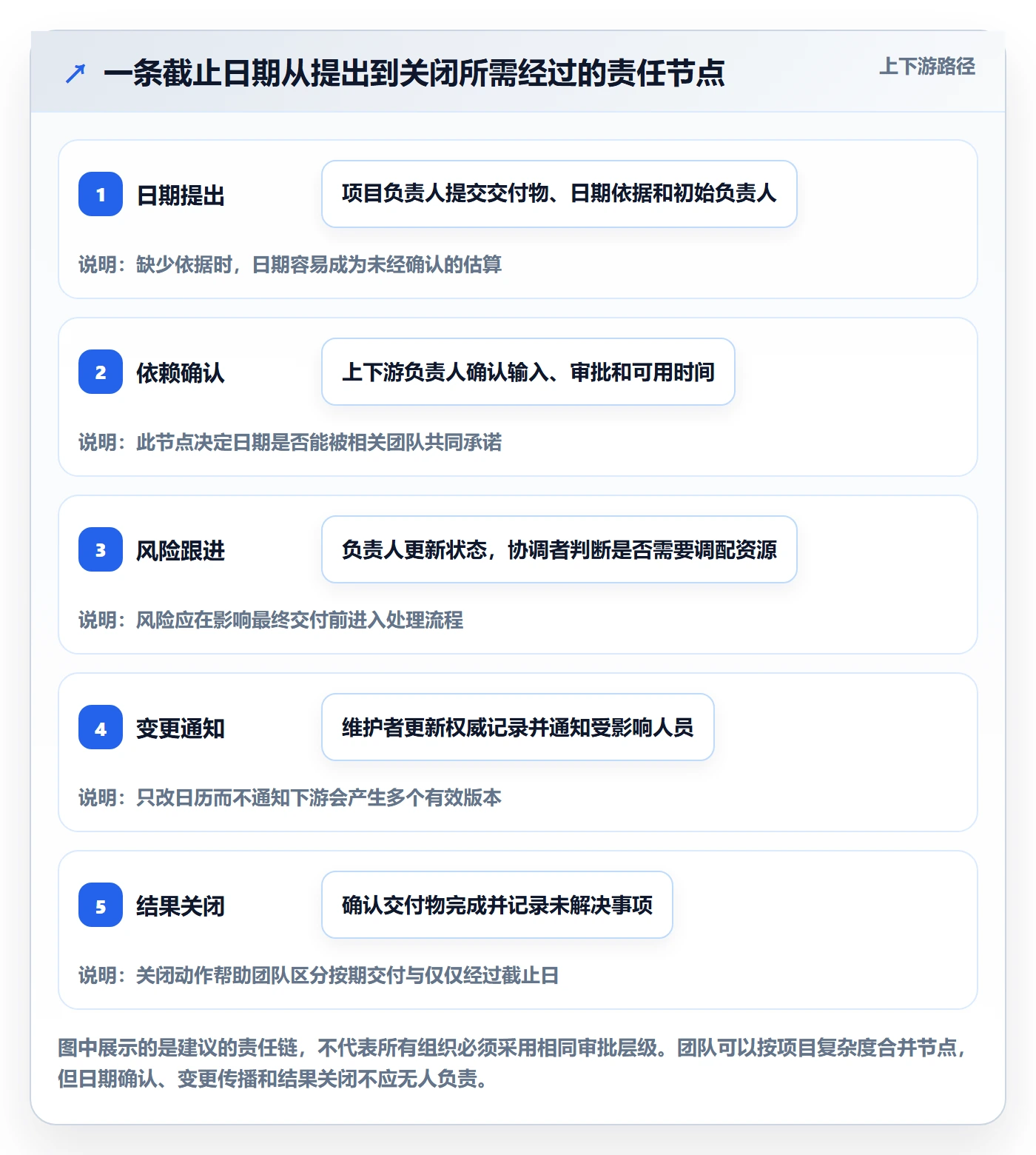 截止日期最佳实践：跨部门团队日历视图流程优化，常见问题