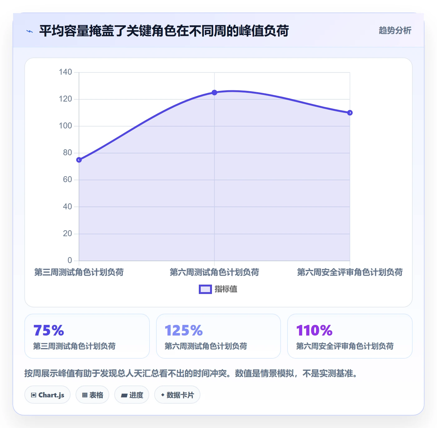 投入比例管理方法大全:项目经理人力资源计划协同管理落地清单