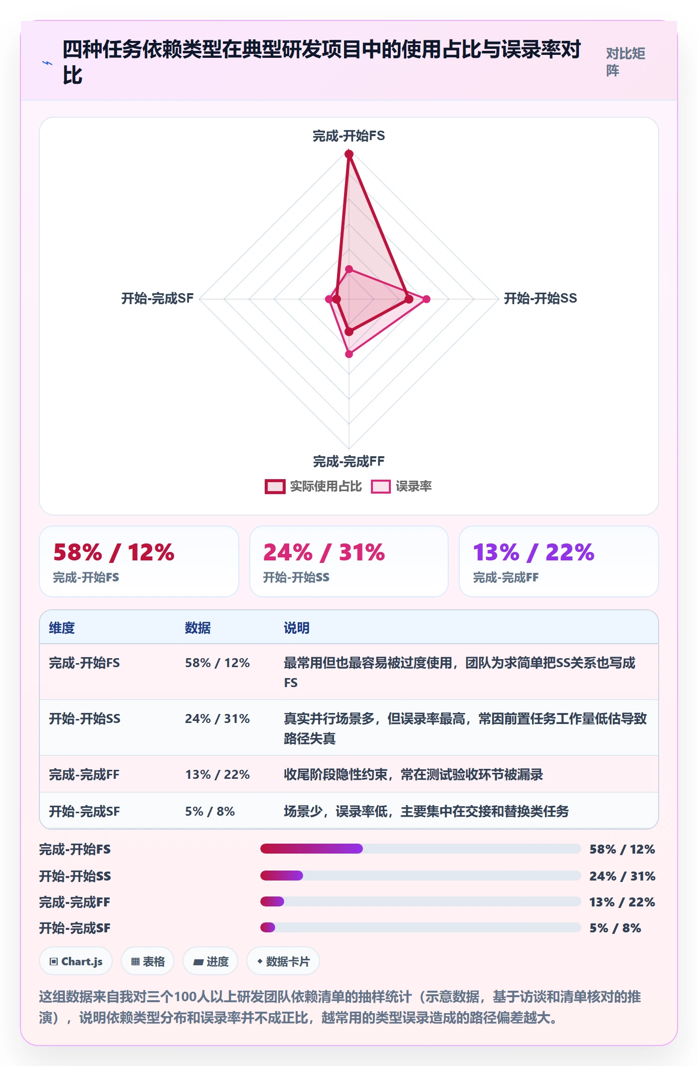 任务依赖如何做好关键路径？管理层数据分析与操作步骤