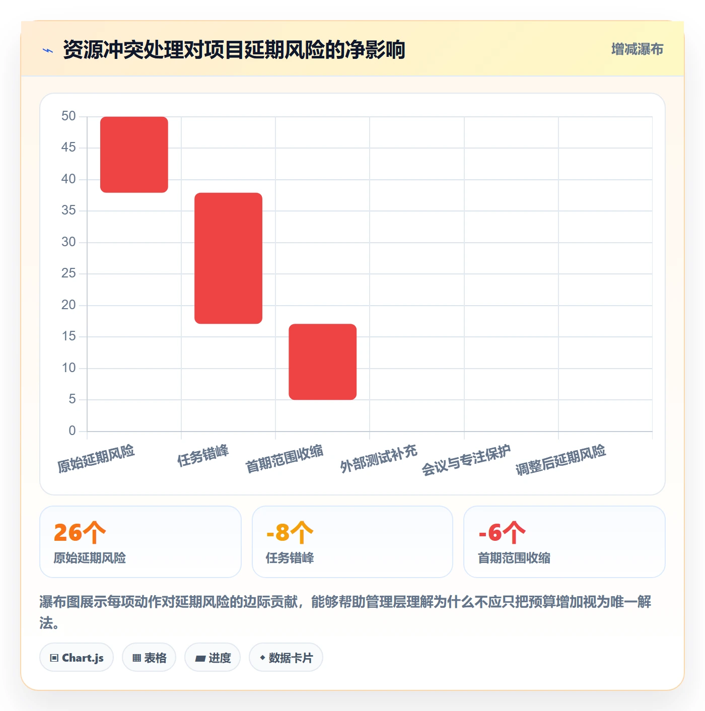 资源冲突落地方案：PMO开展人力资源计划的数据分析案例解析