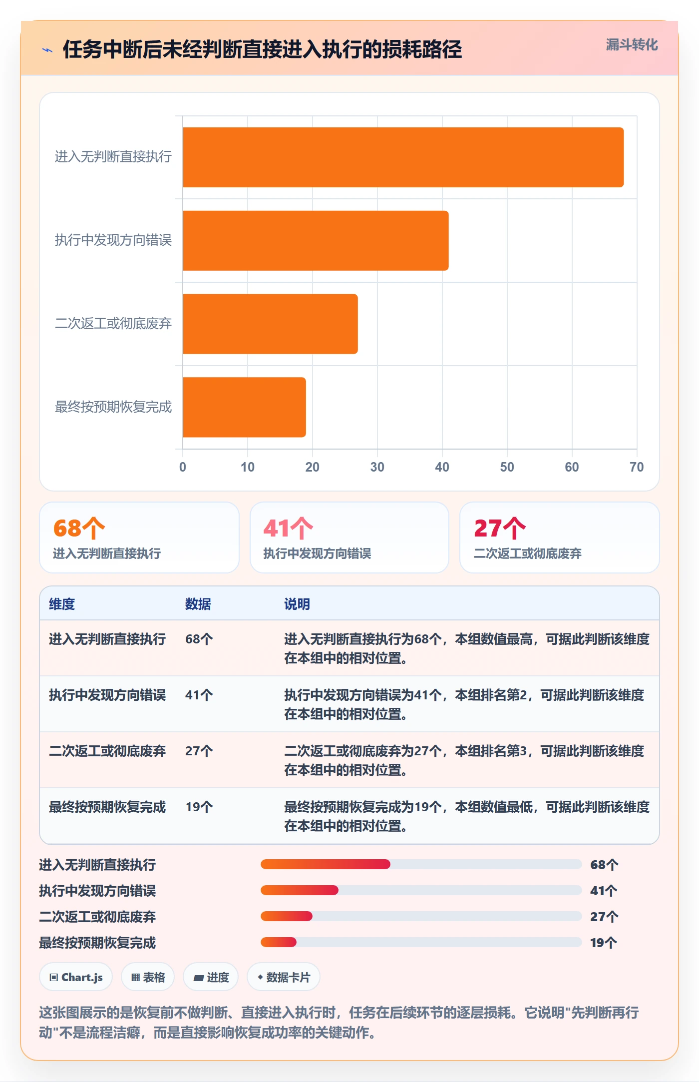 任务执行恢复全流程：跨部门团队入门指南与一文讲清
