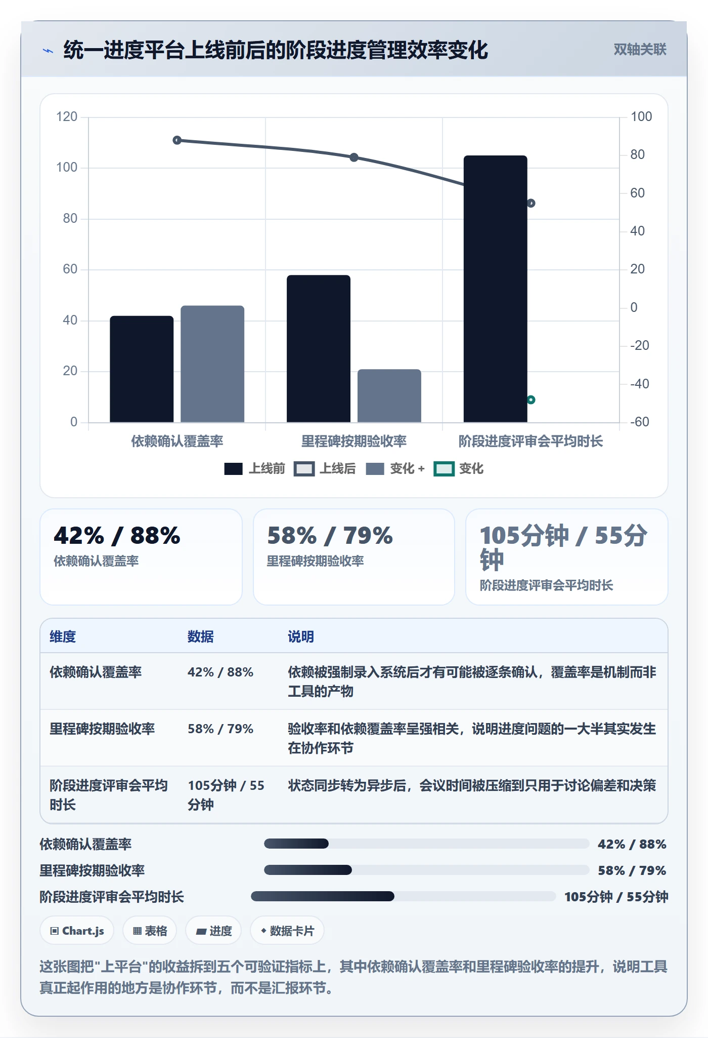 进度管理如何做好阶段进度？企业管理者落地方案与操作步骤