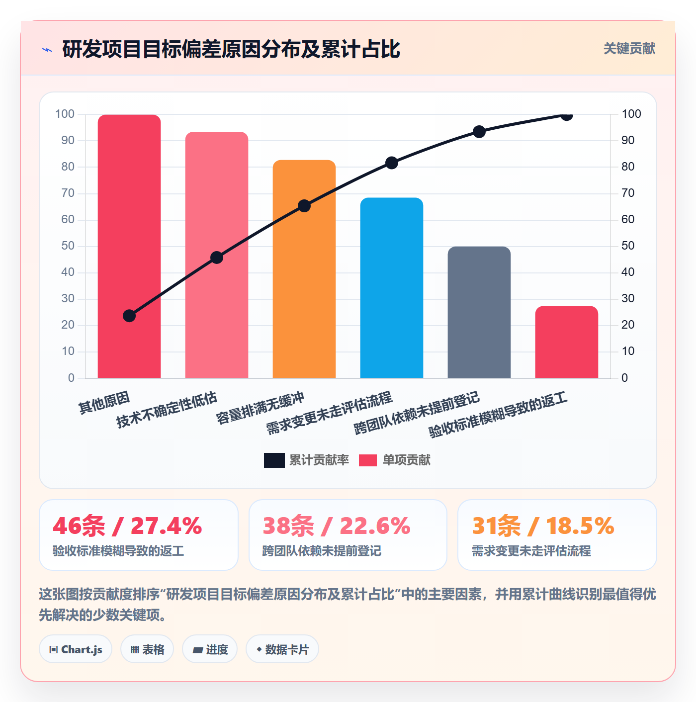 目标拆解实操方法：研发团队提升项目目标效率的制度设计方法与模板