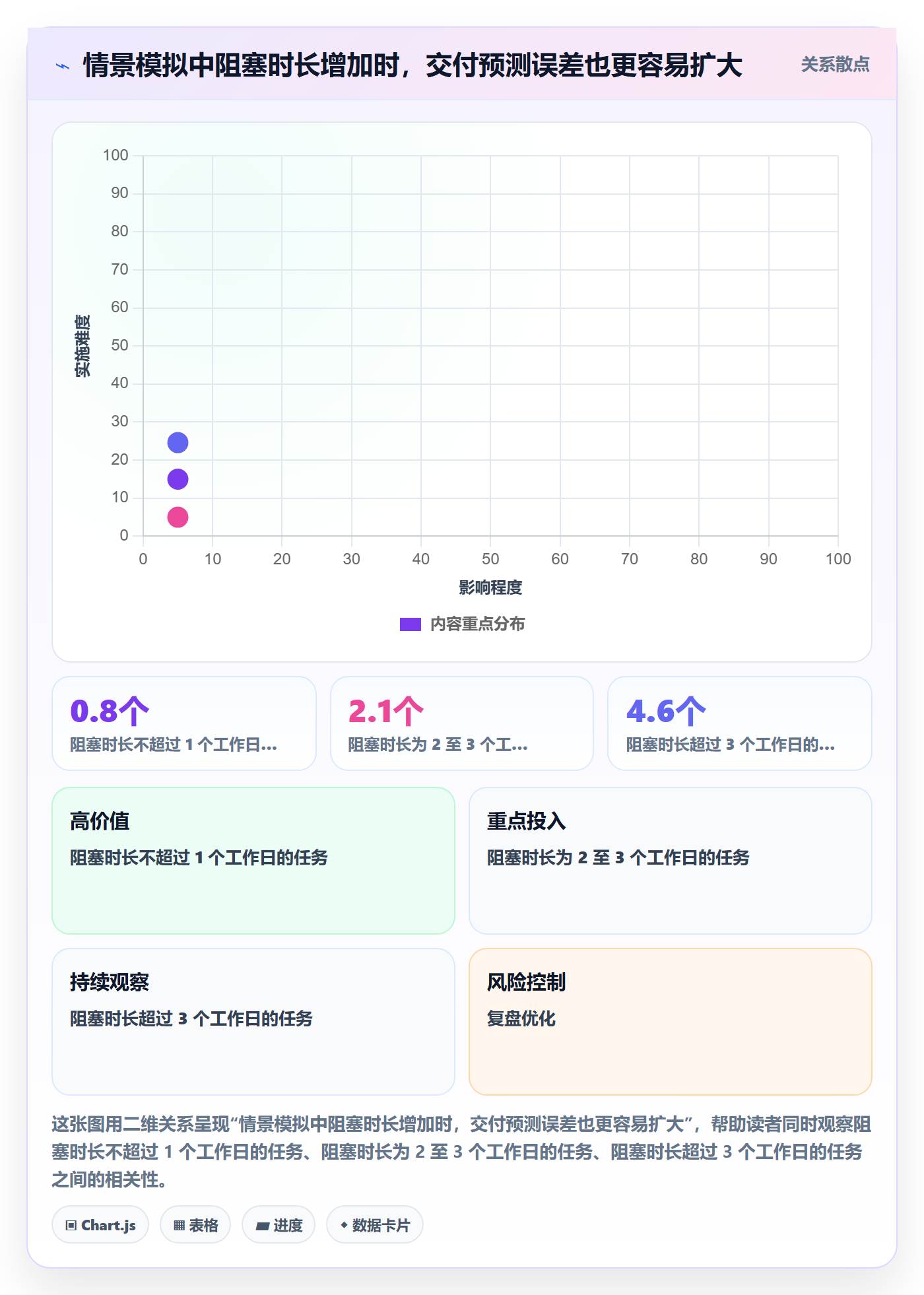 剩余工时流程与规范:企业管理者工时管理协同管理关键指标