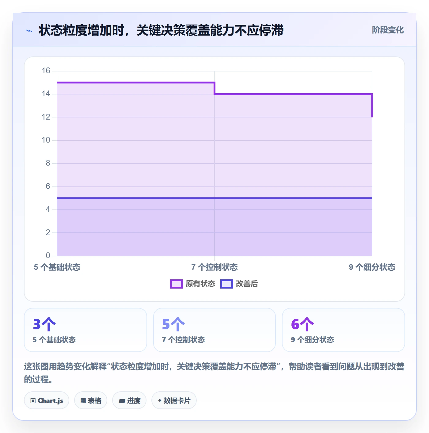 版本管理如何做好版本状态？项目负责人实操方法与操作步骤
