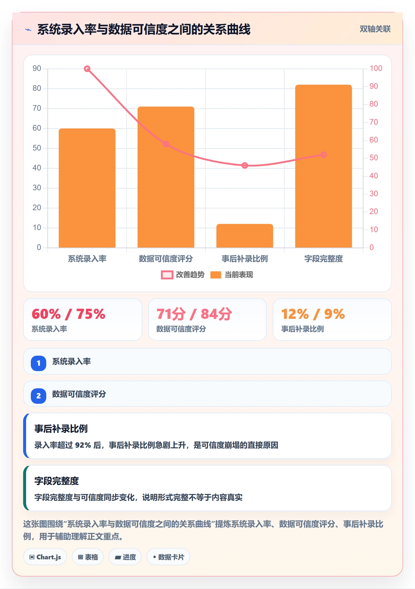事项最佳实践:PMO任务管理效率提升,常见问题