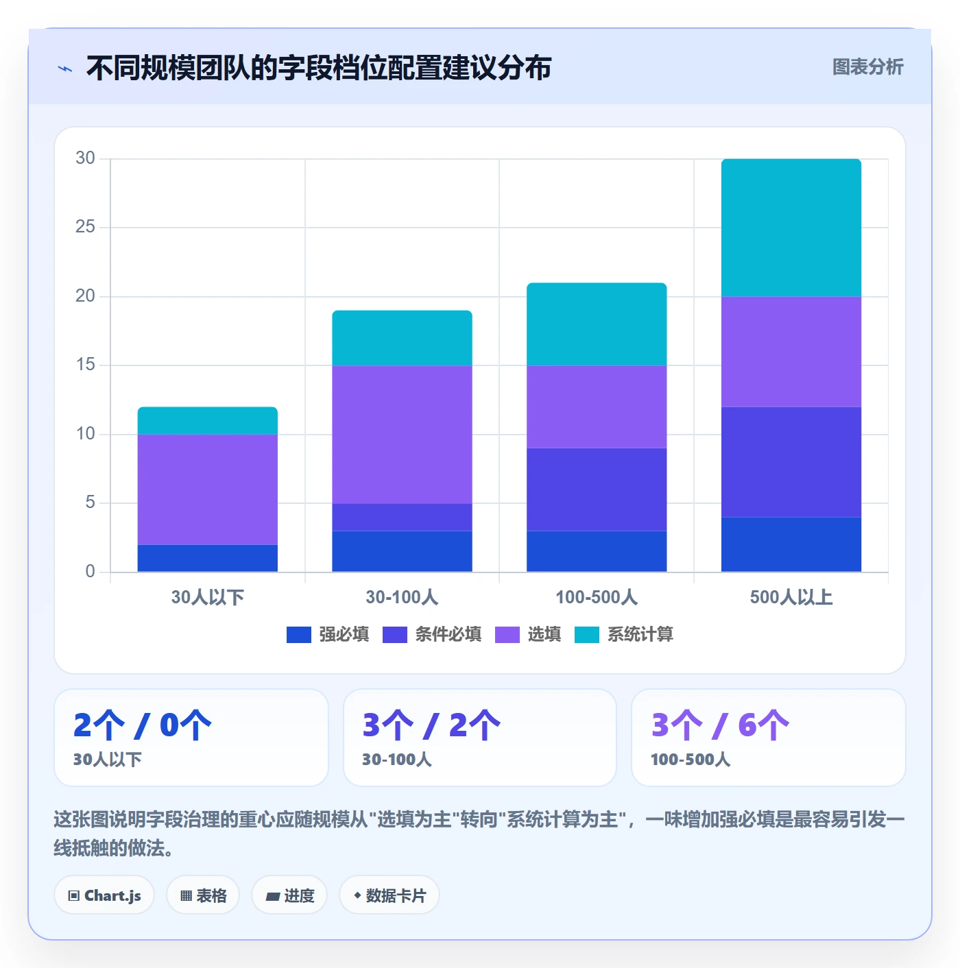 任务类型管理方法大全:项目负责人任务属性落地方案落地清单