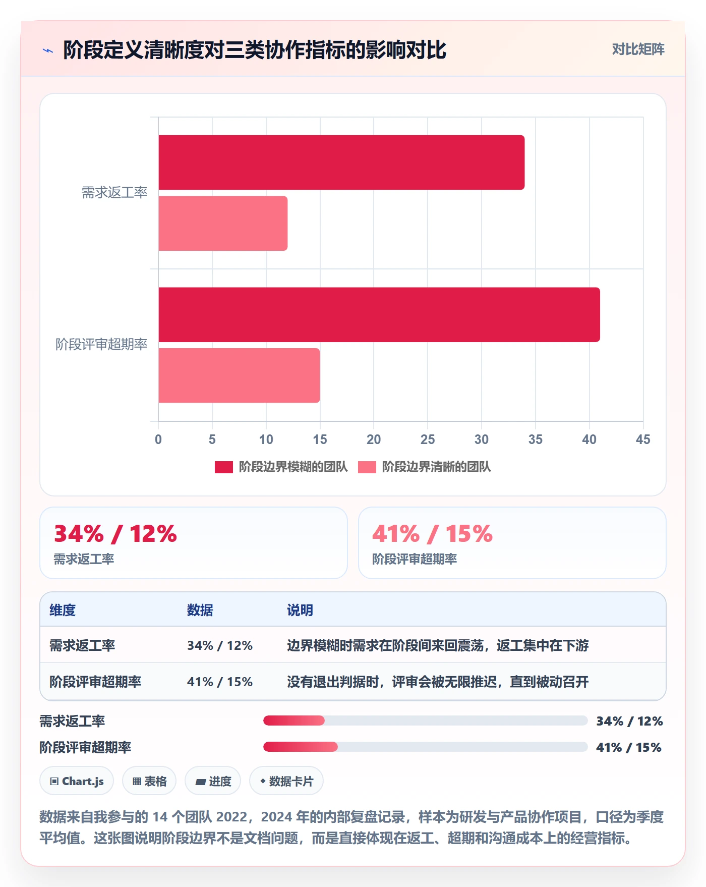 项目阶段管理方法大全：项目成员项目阶段制度设计落地清单