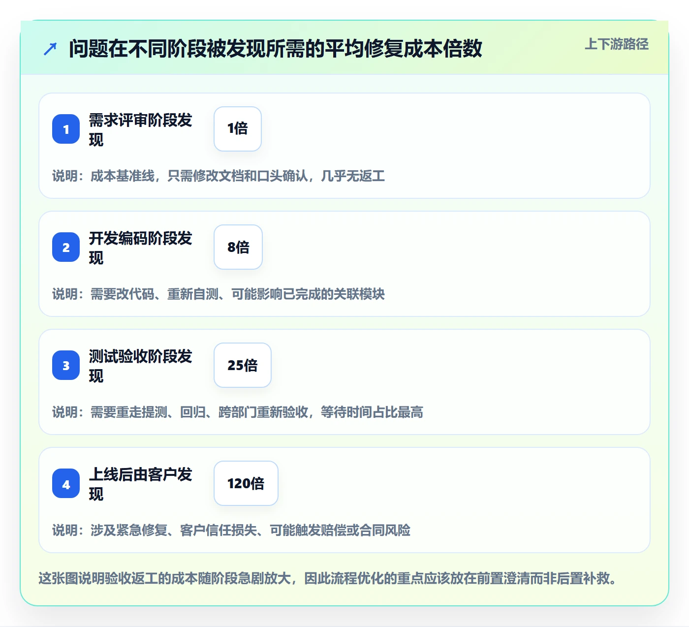 任务验收返工教程：跨部门团队流程优化，避坑指南