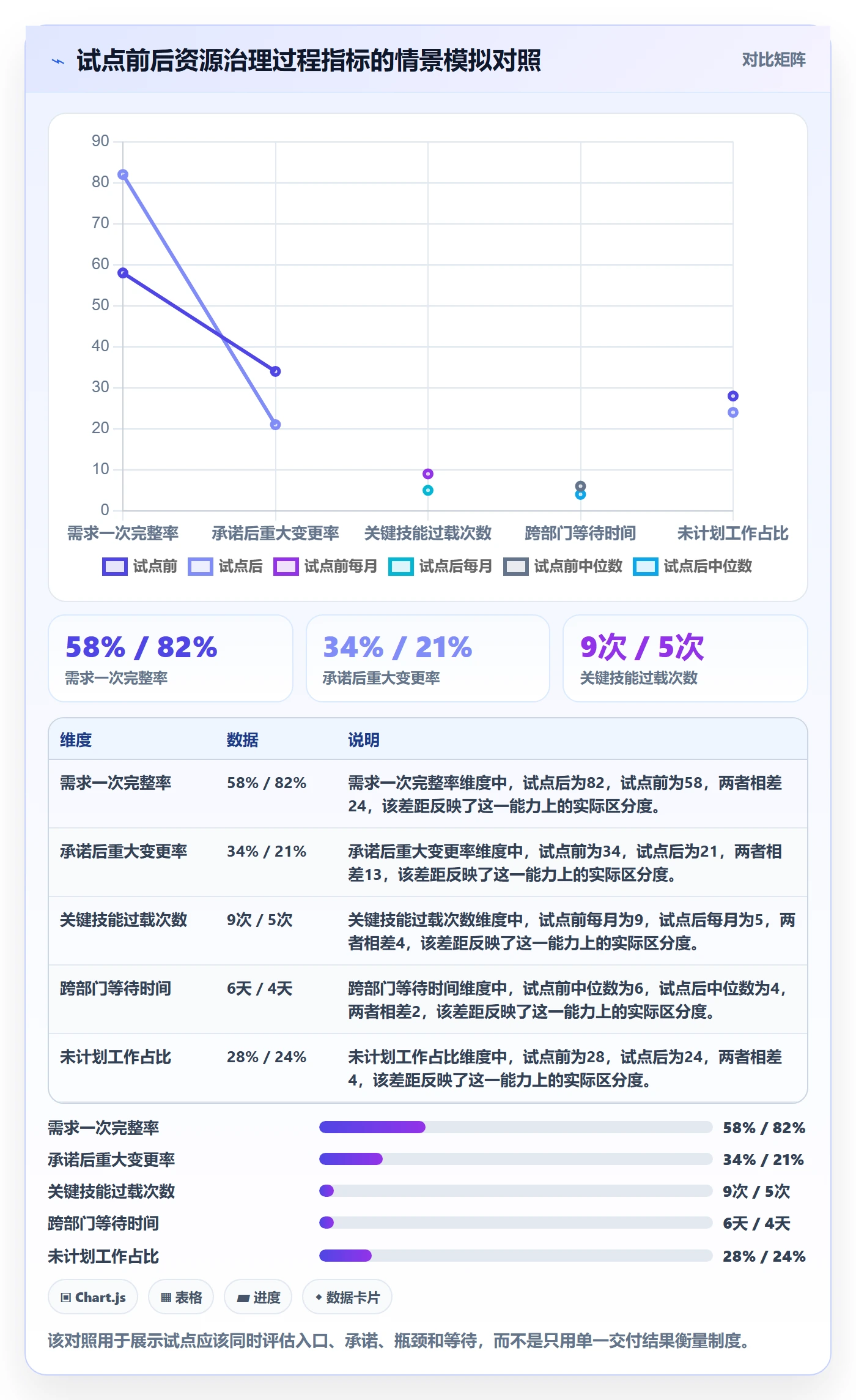 资源管理技能全流程：跨部门团队制度设计与一文讲清