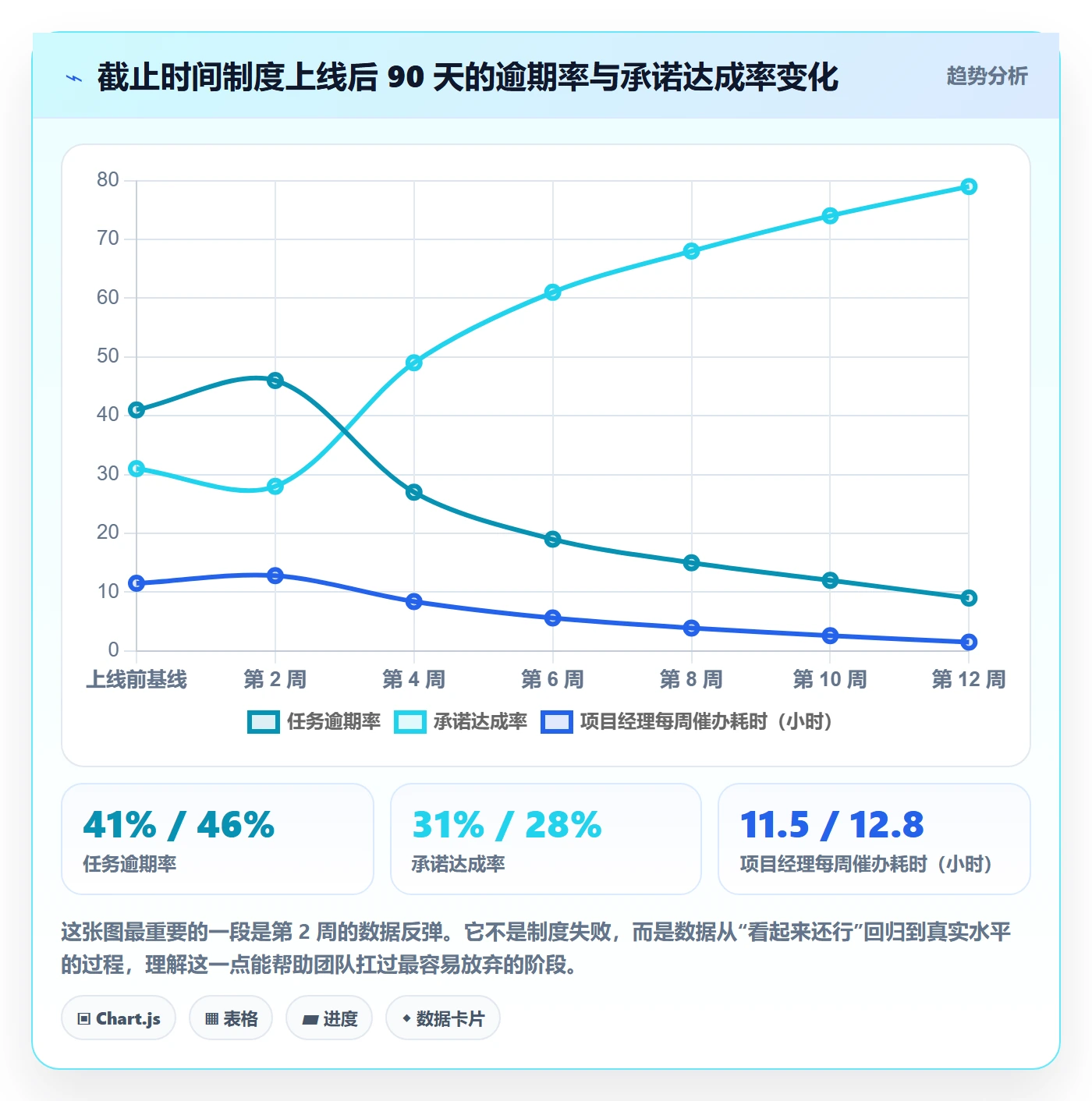 截止时间实操方法:实施团队提升任务属性效率的制度设计方法与模板