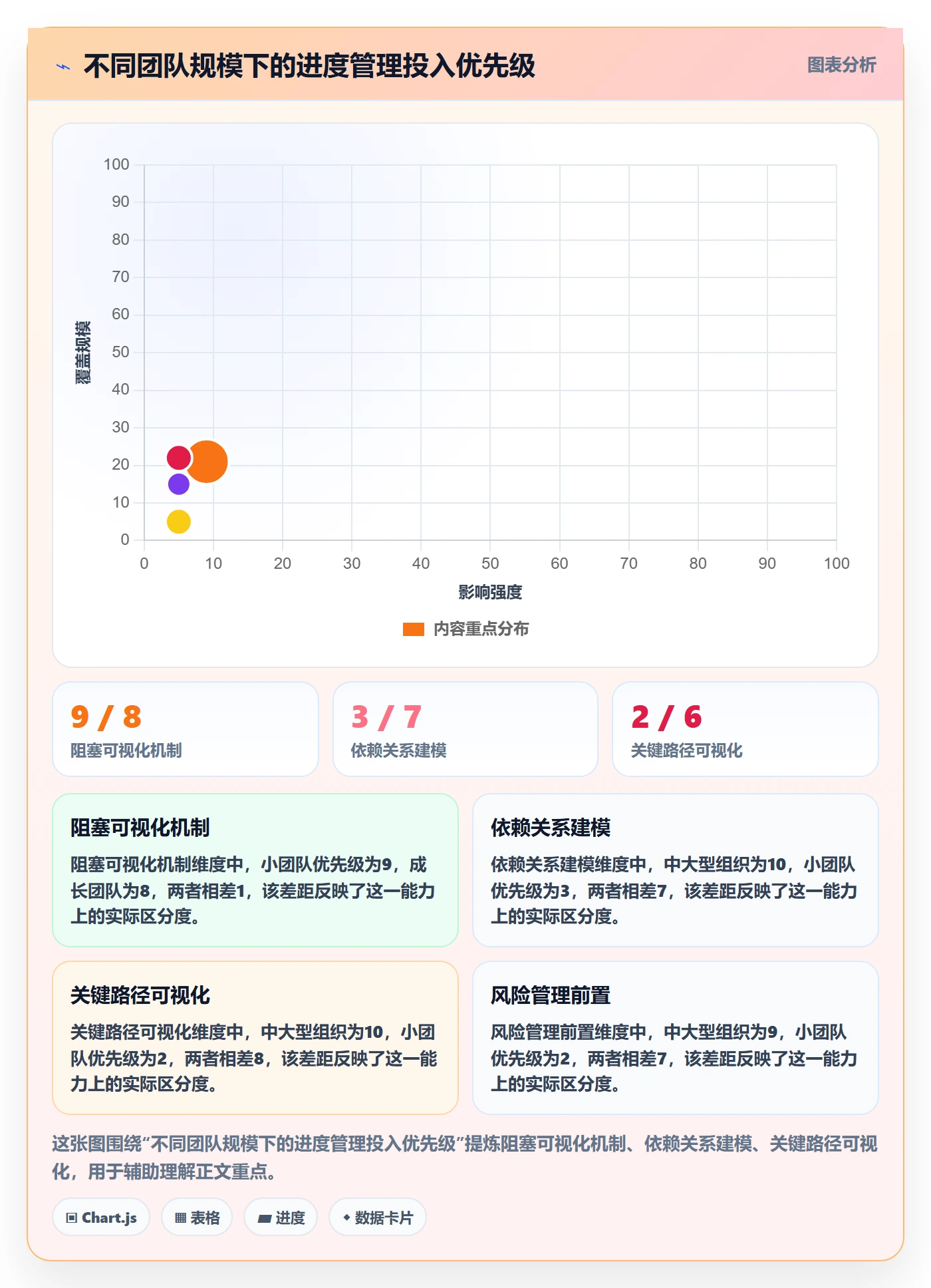 项目进度最佳实践:项目经理进度管理流程优化,常见问题