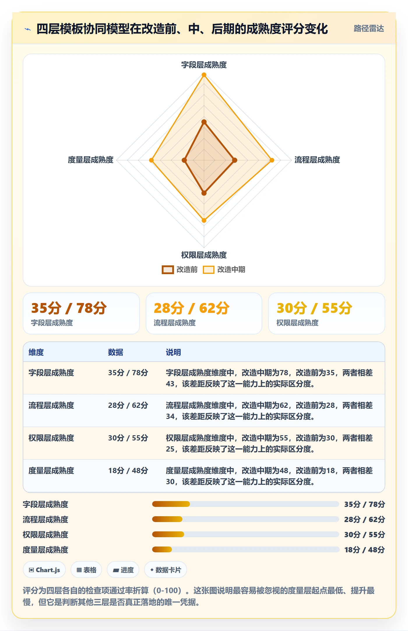 标准项目落地方案:研发团队开展项目模板的协同管理案例解析